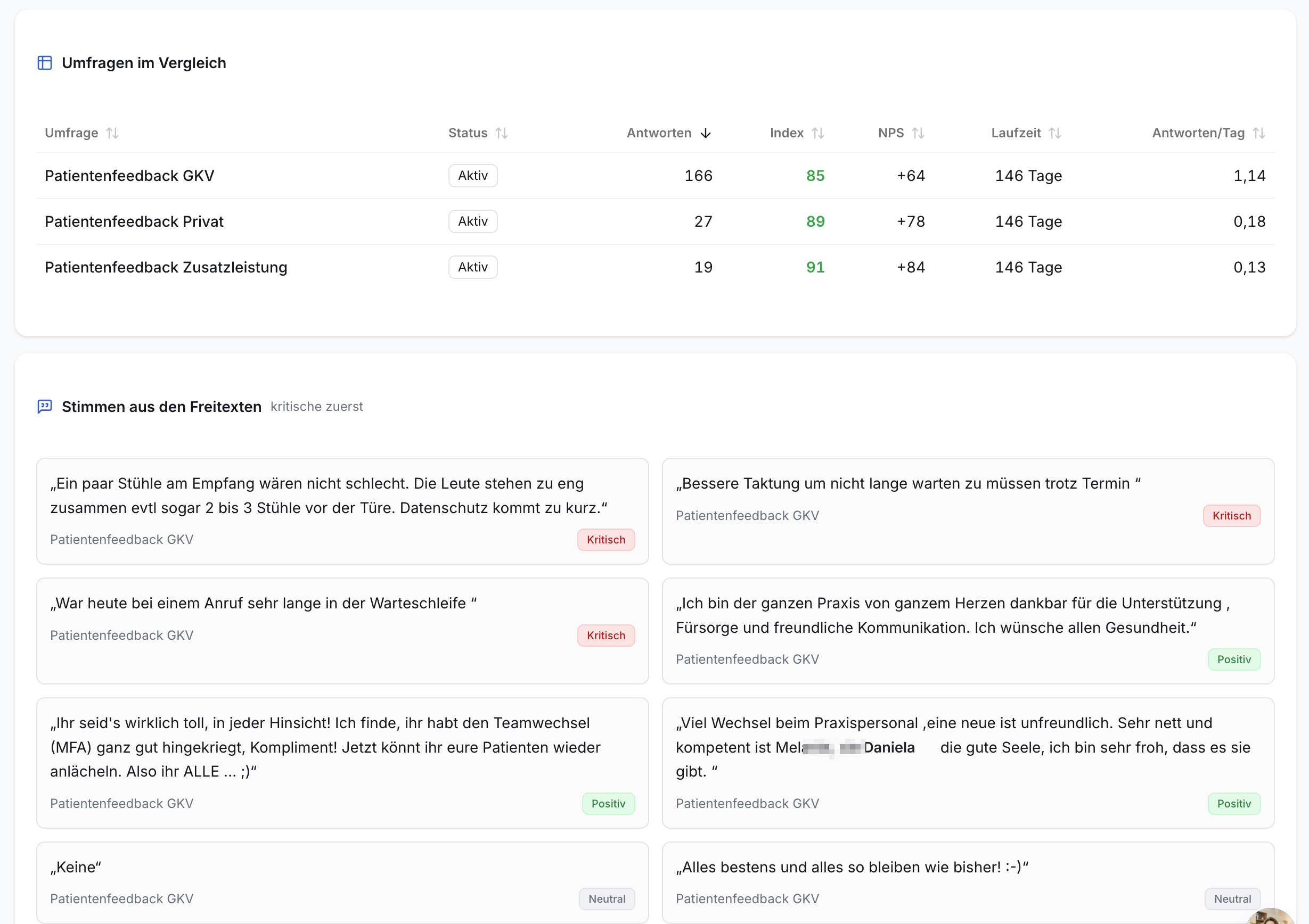 Patientenfeedback-Analyse: Umfragen im Vergleich