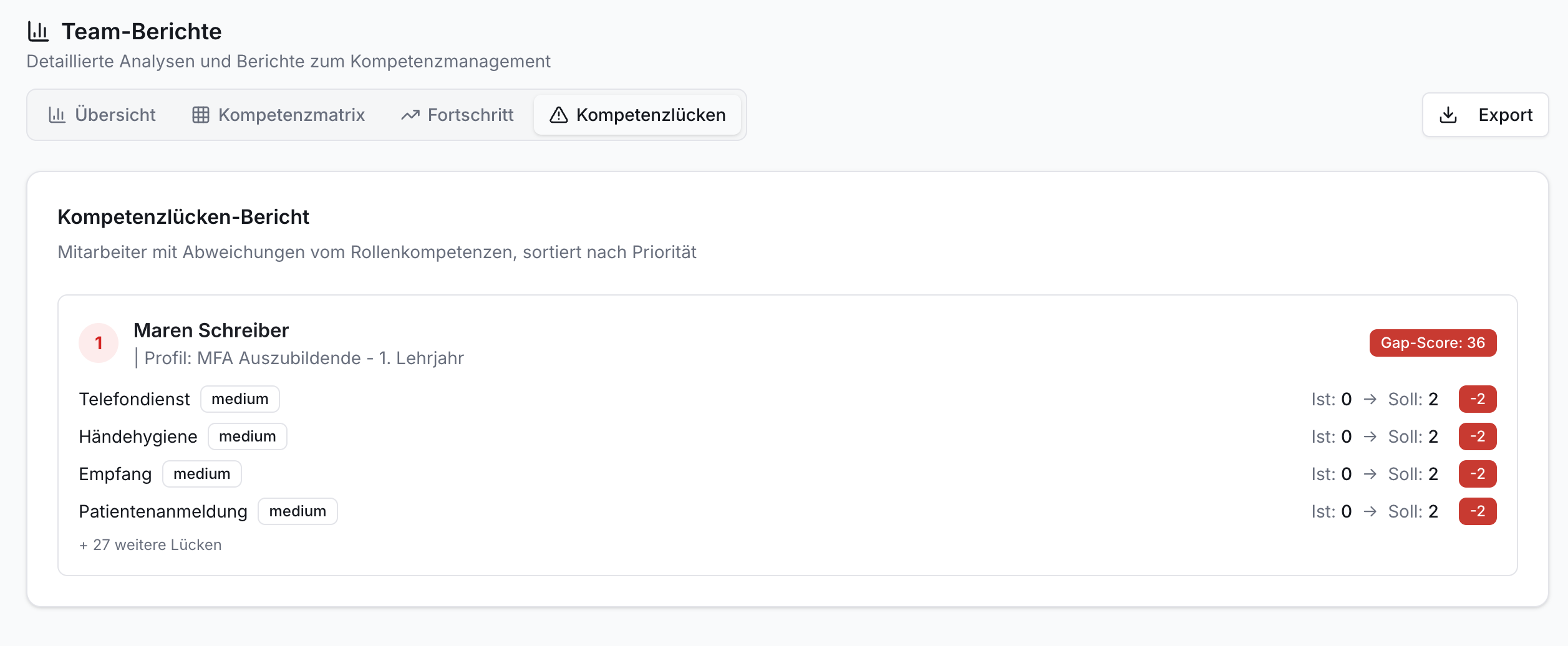 Team-Berichte: Kompetenzlücken-Analyse Mitarbeiter Praxis