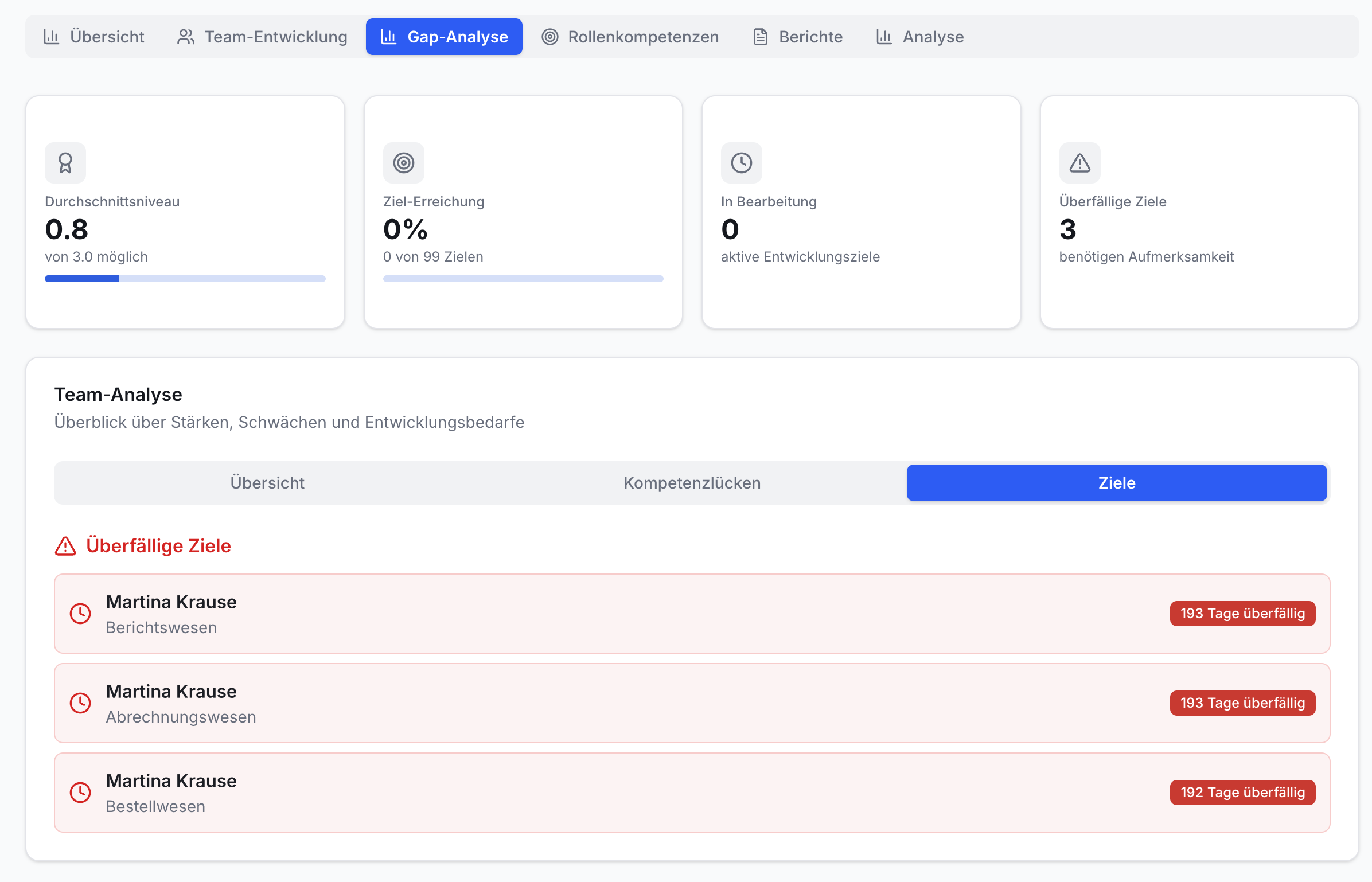 Praxisteam Gap-Analyse: Überfällige Entwicklungsziele