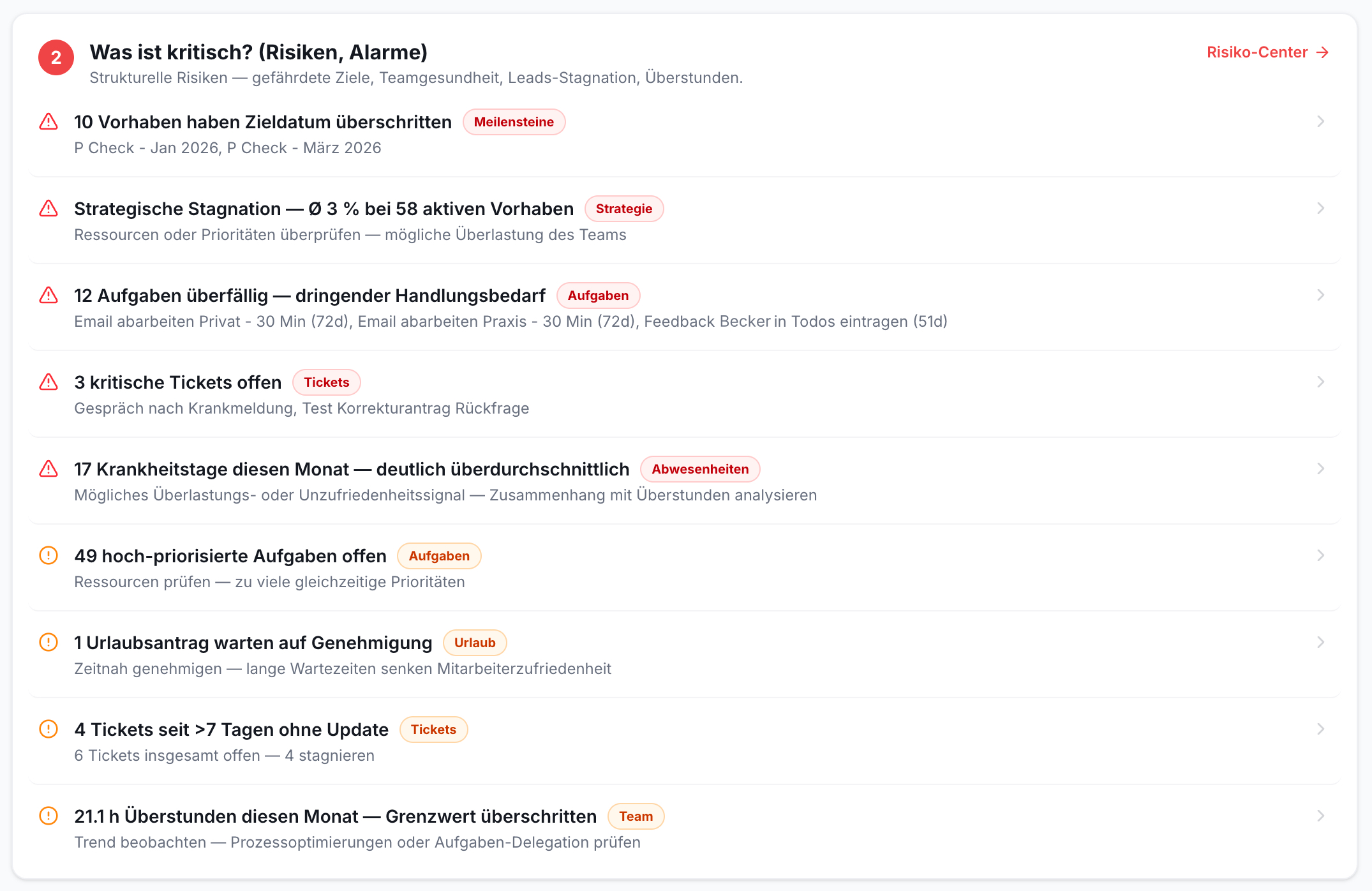 Effizienz Praxis: KI-Analyse kritischer Praxis-Risiken