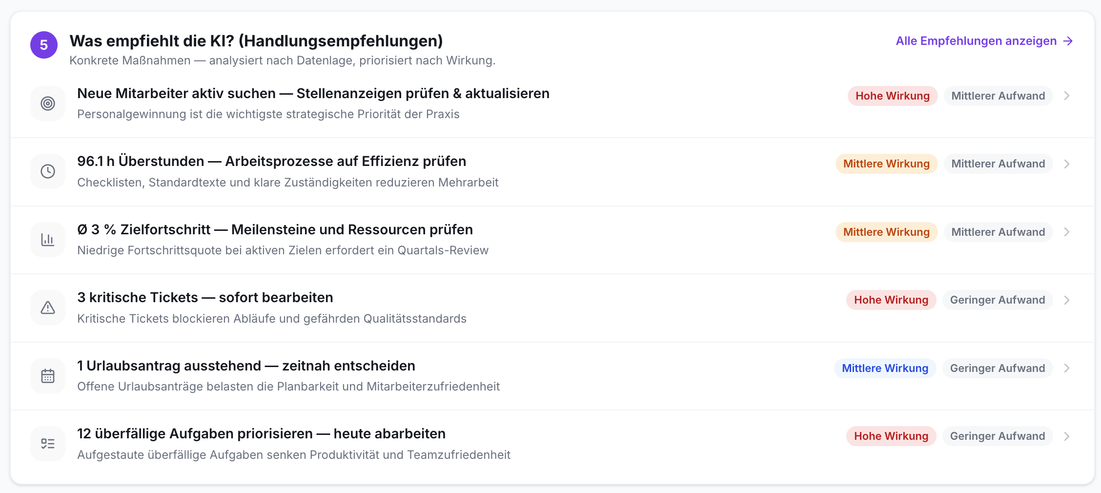 Screenshot der KI-Funktion mit Liste von 7 Handlungsempfehlungen für die Praxis. Jeder Punkt zeigt Titel, Beschreibung, geschätzte Wirkung und Aufwand.