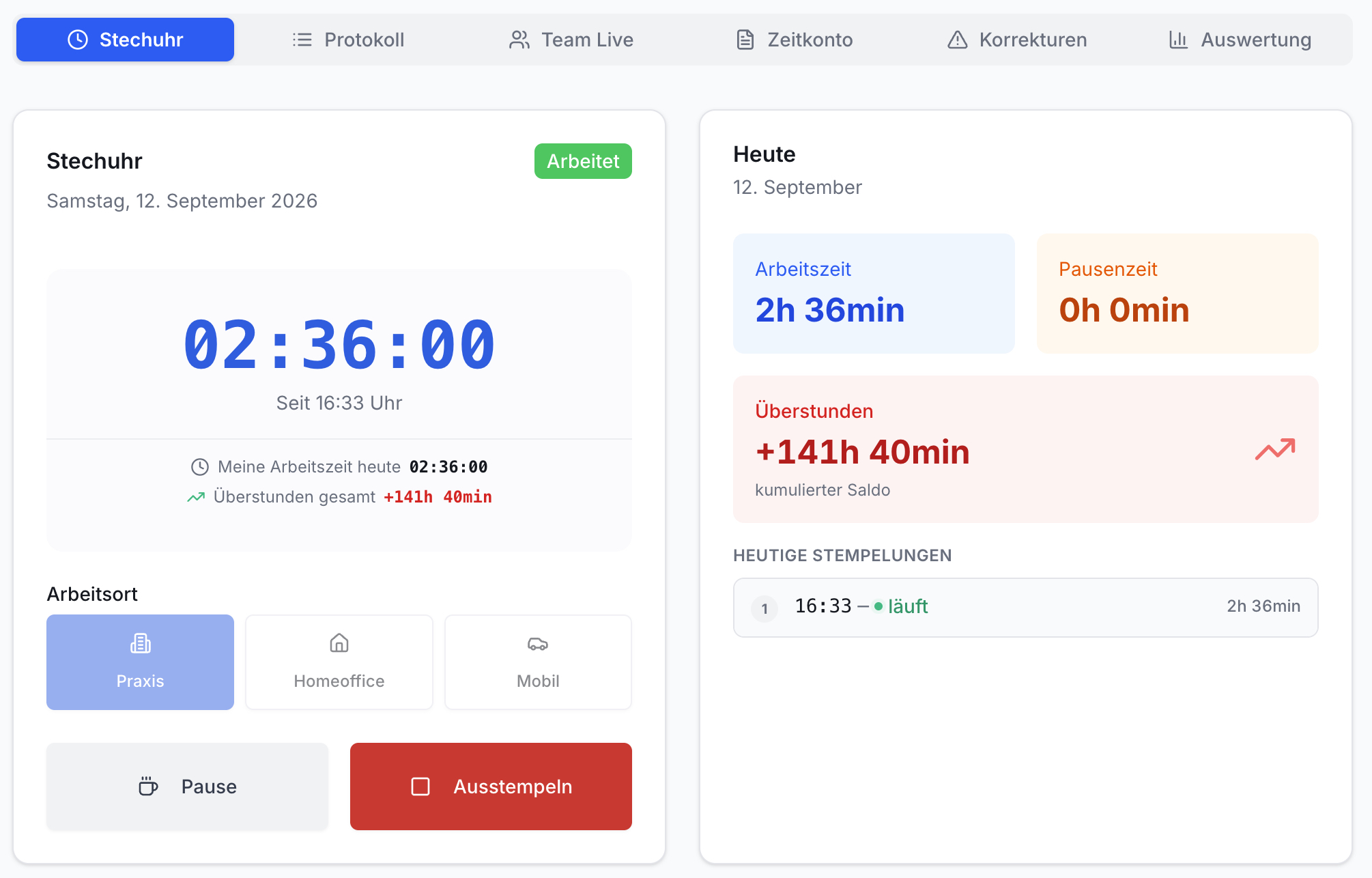 Digitale Stechuhr UI. Zeigt aktuelle Arbeitszeit 02:36:00, +141h 40min Überstunden, gewählten Arbeitsort Praxis. Rechts: Tagesübersicht mit Arbeitszeit, Pausen und Stempelungen.