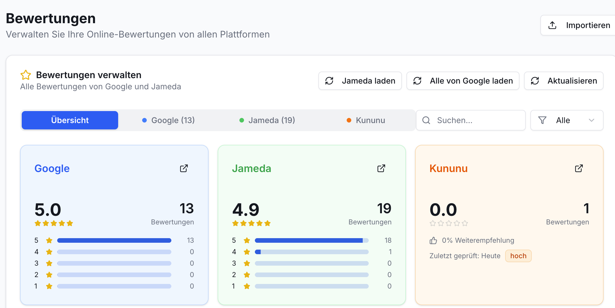 Bewertungsübersicht. Boxen für Google (5.0), Jameda (4.9), Kununu (0.0) mit Sterneverteilung. Import/Lade-Buttons, Suchfeld.