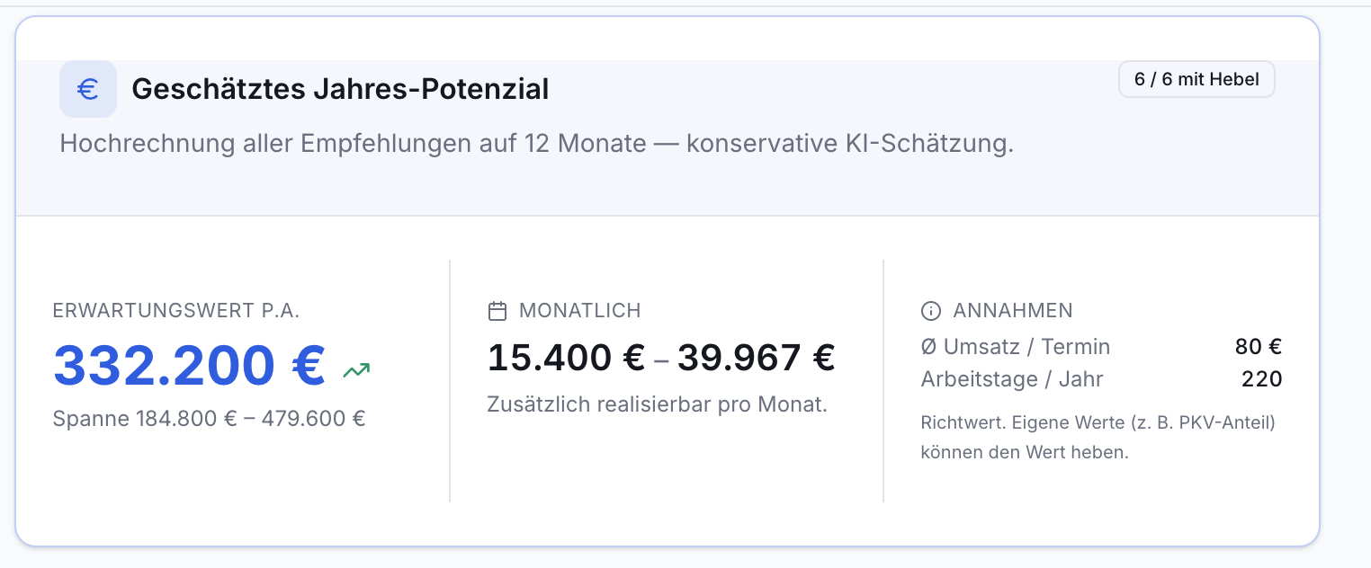 Ansicht geschätztes Jahrespotenzial: Erwartungswert 332.200€ p.a., monatlich 15.400-39.967€. Annahmen: 80€ Umsatz/Termin, 220 Arbeitstage.