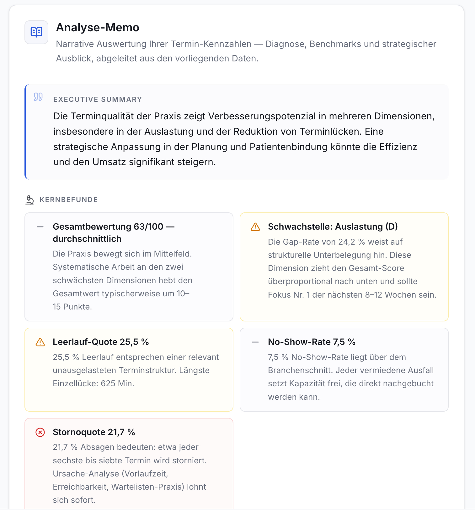 Screenshot der Terminanalyse. Zeigt Analyse-Memo mit Executive Summary und Kernbefunden: Gesamtbewertung 63/100, Auslastung, Leerlauf, No-Show, Storno.