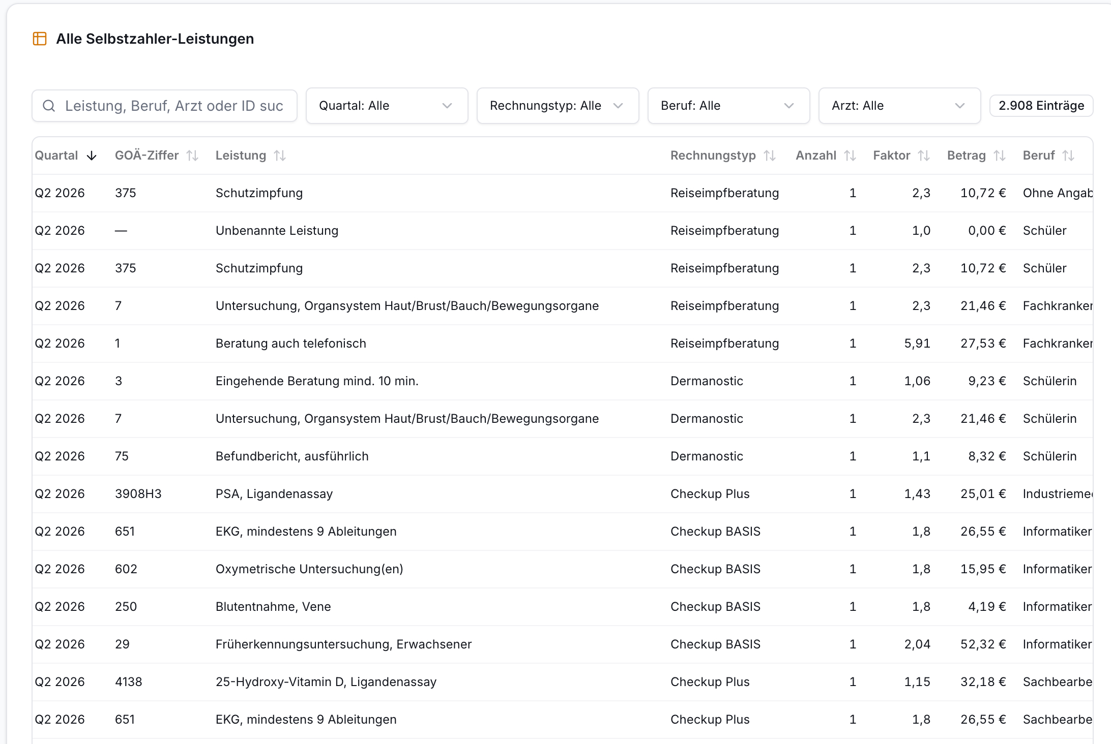 Tabelle Alle Selbstzahler-Leistungen mit Suchleiste, Filtern fuer Quartal, Rechnungstyp, Beruf. Zeigt 2.908 Eintraege: GOÄ-Ziffern, Leistungen, Betraege.