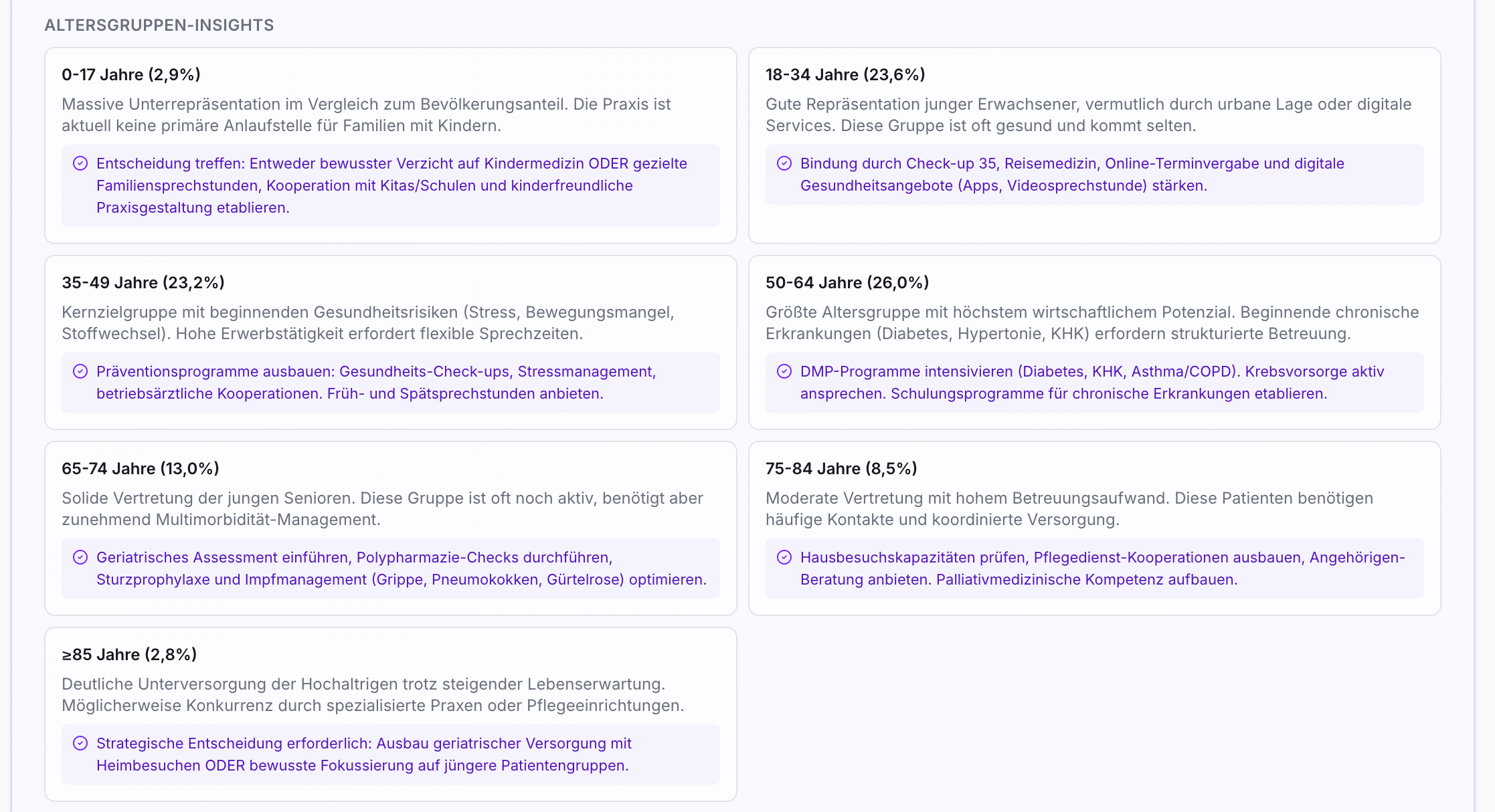 Screenshot der Patientenanalyse mit Altersgruppen-Insights. Sieben Karten zeigen Patientenanteile pro Altersgruppe (0-17, 18-34, 35-49, 50-64, 65-74, 75-84, >=85 Jahre) und Handlungsempfehlungen.