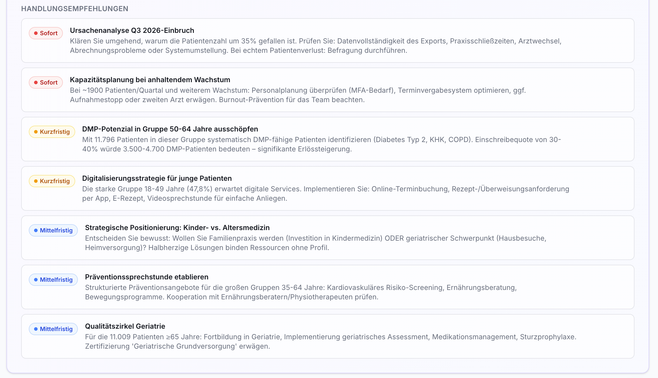Liste der Handlungsempfehlungen aus Patientenanalyse: priorisiert (Sofort, Kurzfristig, Mittelfristig) mit Texten zu Patientenzahl, Kapazität, Digitalisierung.
