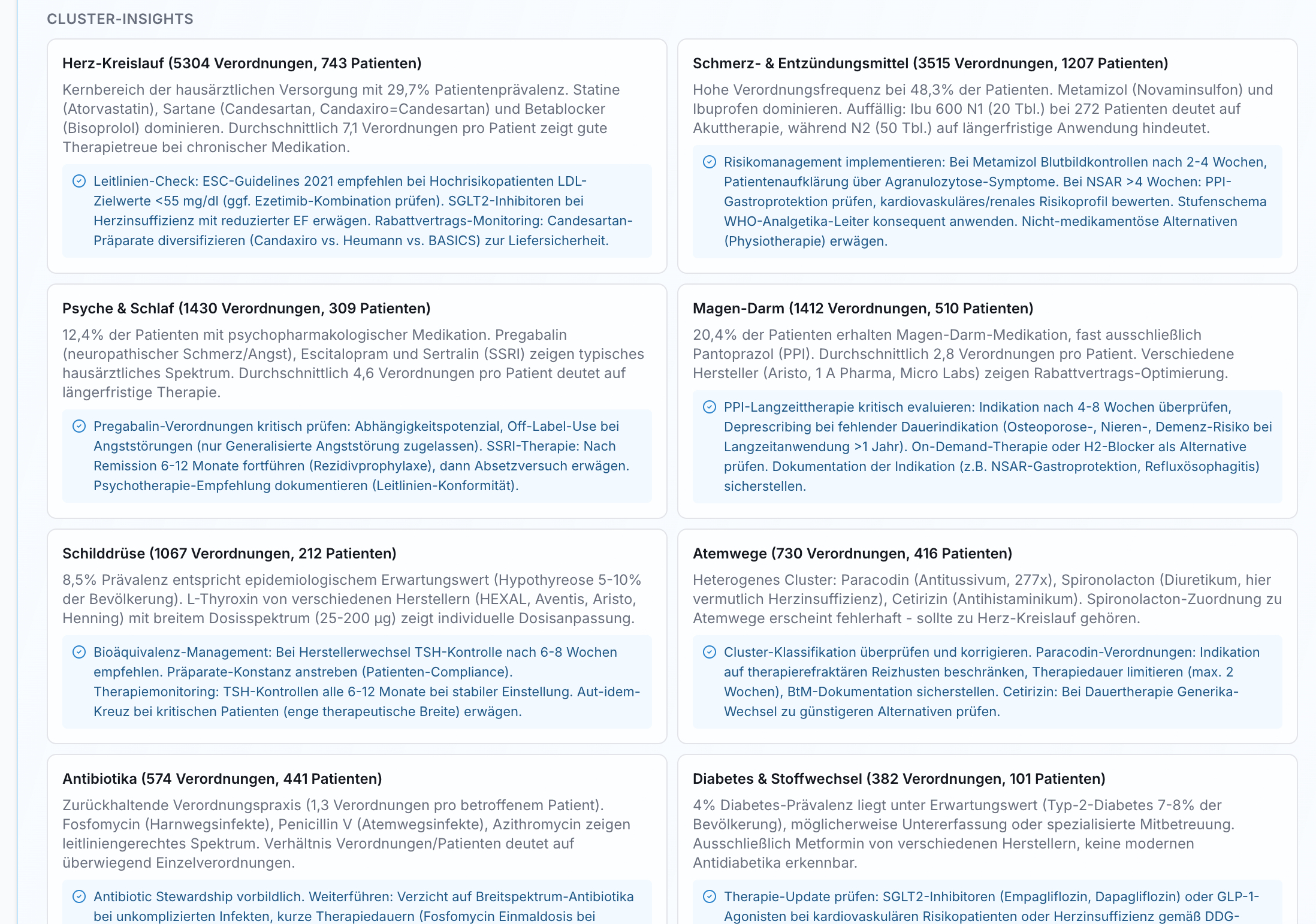 Rasteransicht CLUSTER-INSIGHTS: 8 Karten mit Verordnungsanalysen pro Krankheitscluster, inkl. Patientenzahlen, Statistiken, und Checkmark-Empfehlungen.