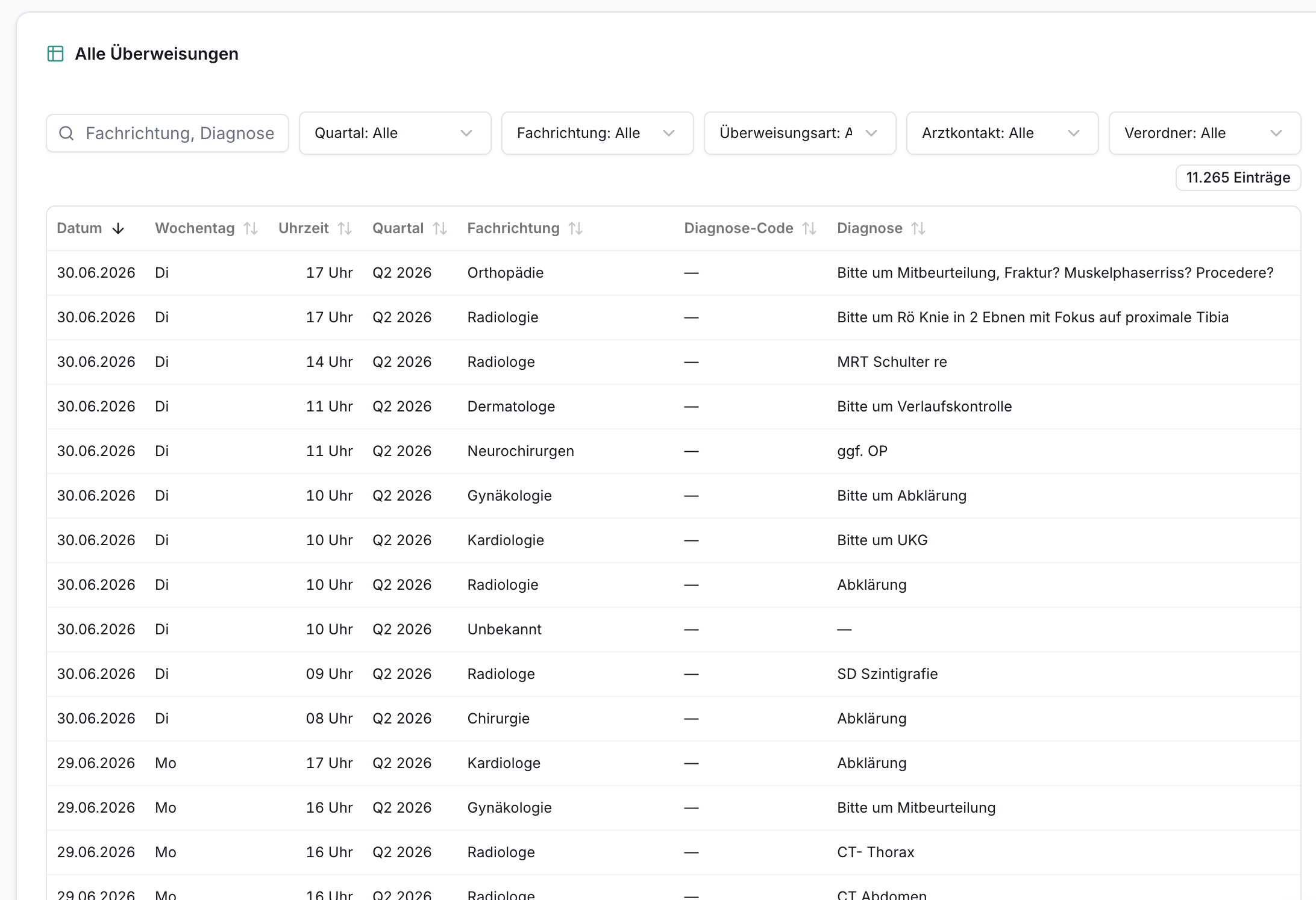 Ansicht Alle Überweisungen: Eine Tabelle mit Datum, Fachrichtung, Diagnose. Filter und Suchfeld sind oben sichtbar, 11.265 Einträge.