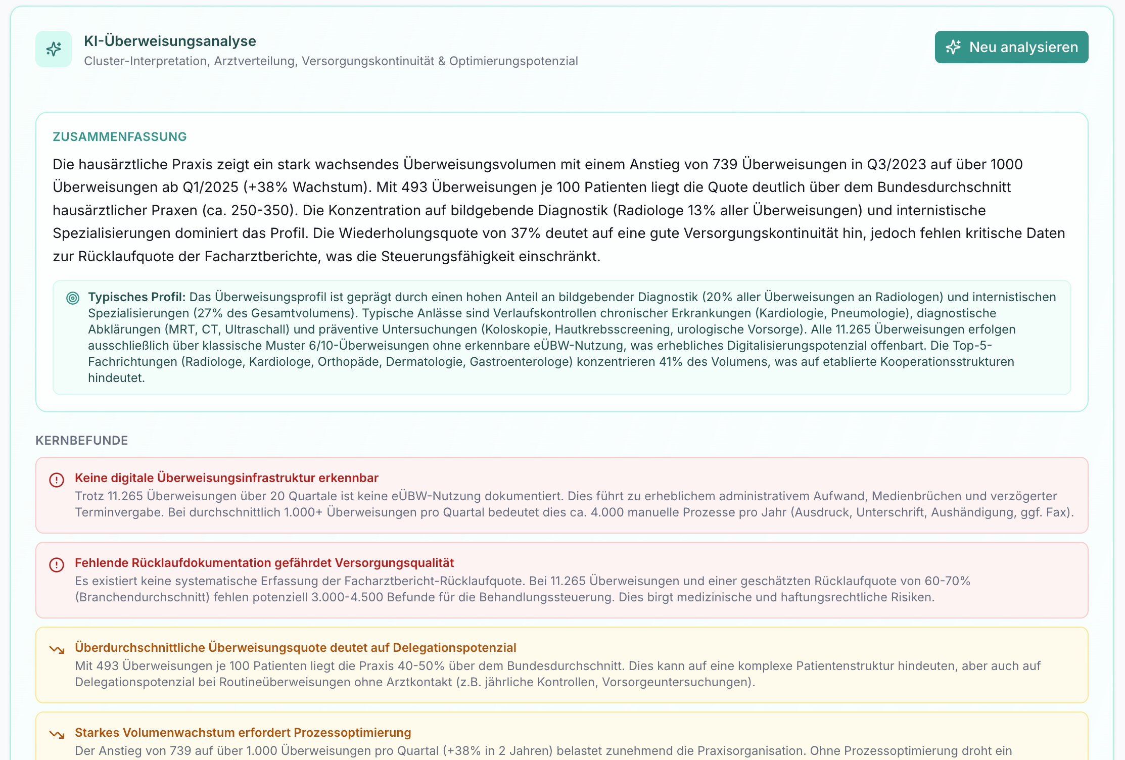 KI-Überweisungsanalyse Ansicht. Zusammenfassung des Überweisungsprofils, darunter vier Kernbefunde mit Warn- und Hinweissymbolen.