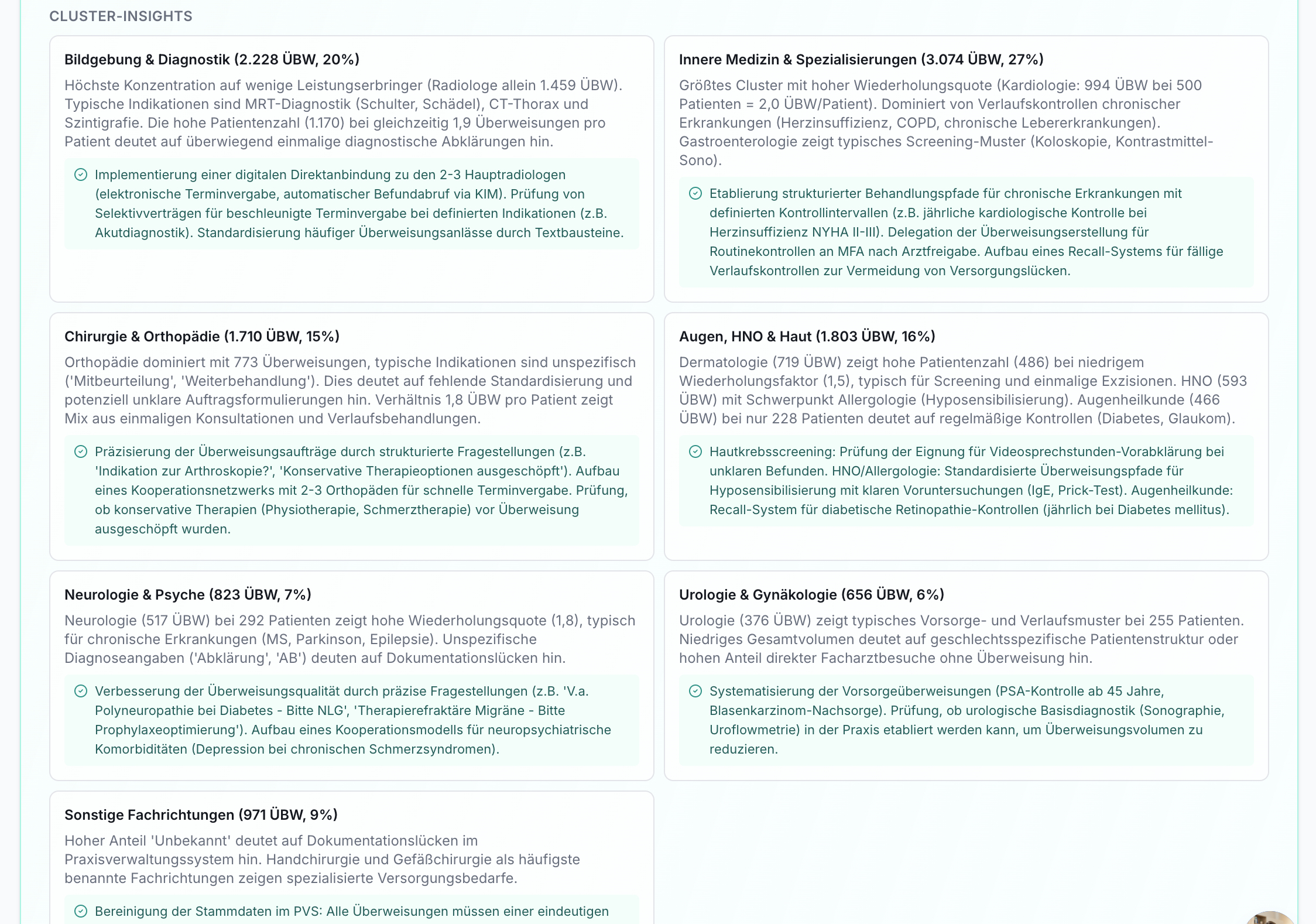Screenshot der Effizienz Praxis App: Cluster-Insights. Karten zeigen Überweisungsanalysen nach Fachgebiet, Zahlen, Beschreibung und Empfehlungen.