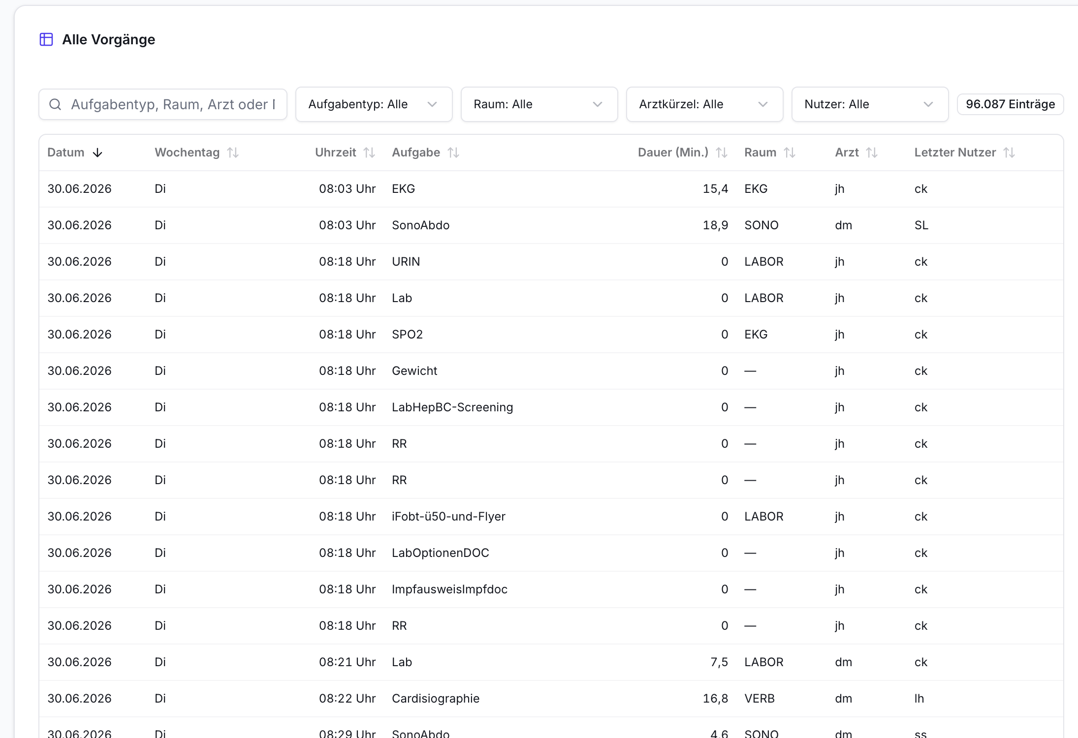 Screenshot 'Alle Vorgänge' Tabelle: Datum, Wochentag, Uhrzeit, Aufgabe, Dauer, Raum, Arzt, Nutzer. Oben Suchfeld und Filter. 96.087 Einträge sichtbar.