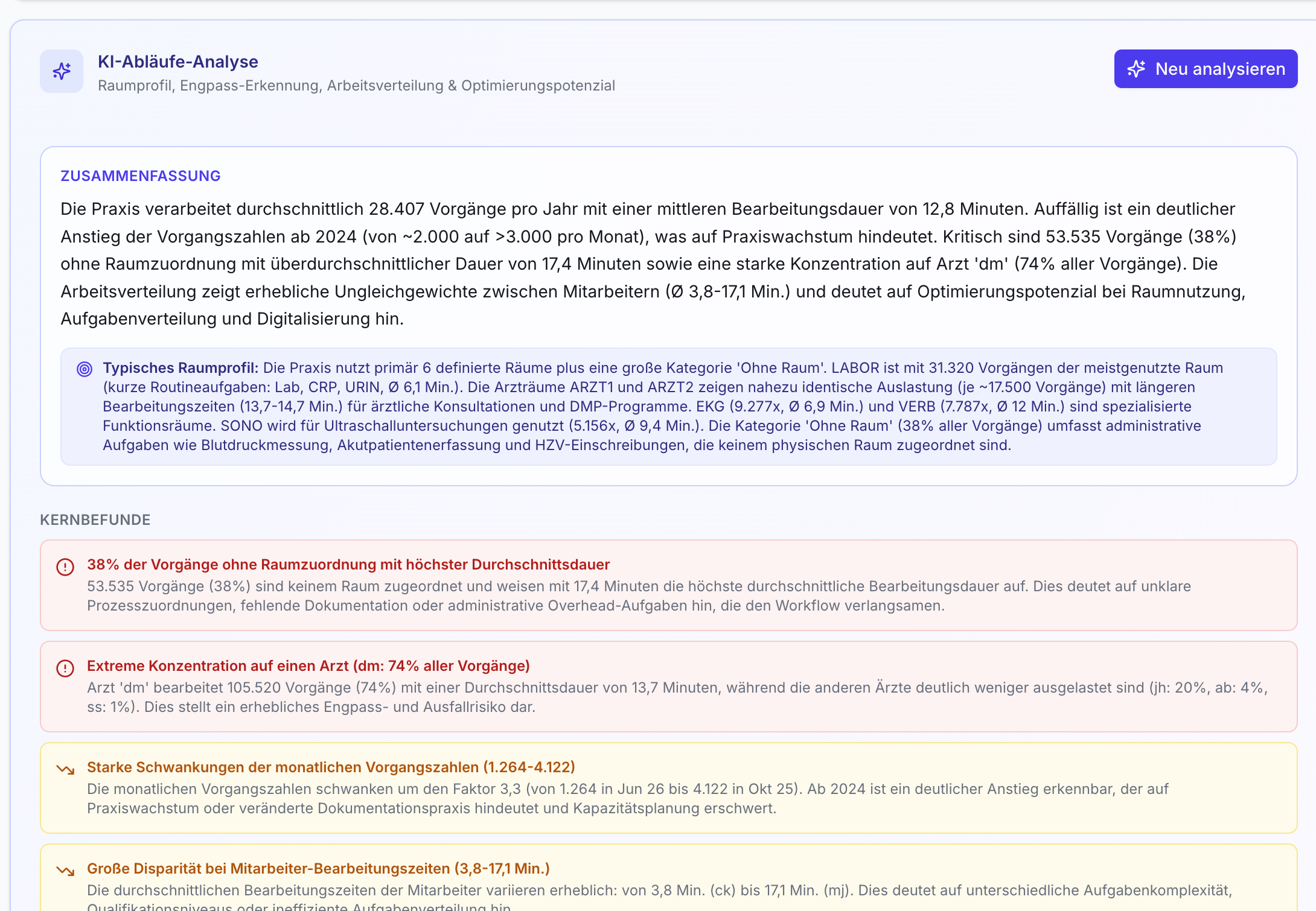 Screenshot der KI-Abläufe-Analyse. Überschrift, Zusammenfassung, vier farbige Infokarten mit Kernbefunden zu Prozessen, Auslastung und Dauer.