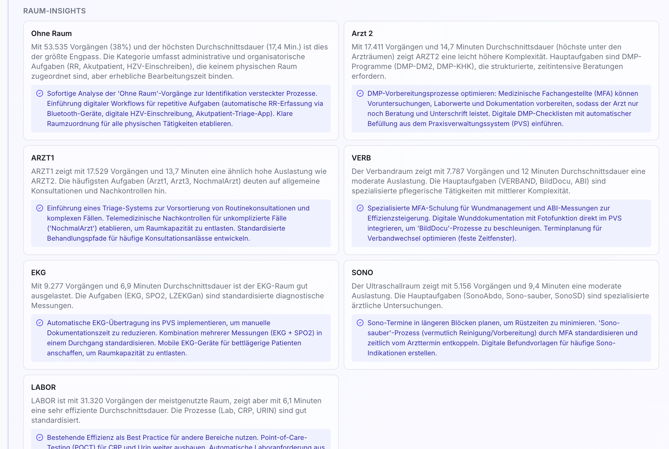 RAUM-INSIGHTS Sektion: Sieben Karten. Jede zeigt Bereichsnamen, Vorgangszahlen, Dauer und Optimierungsvorschläge.