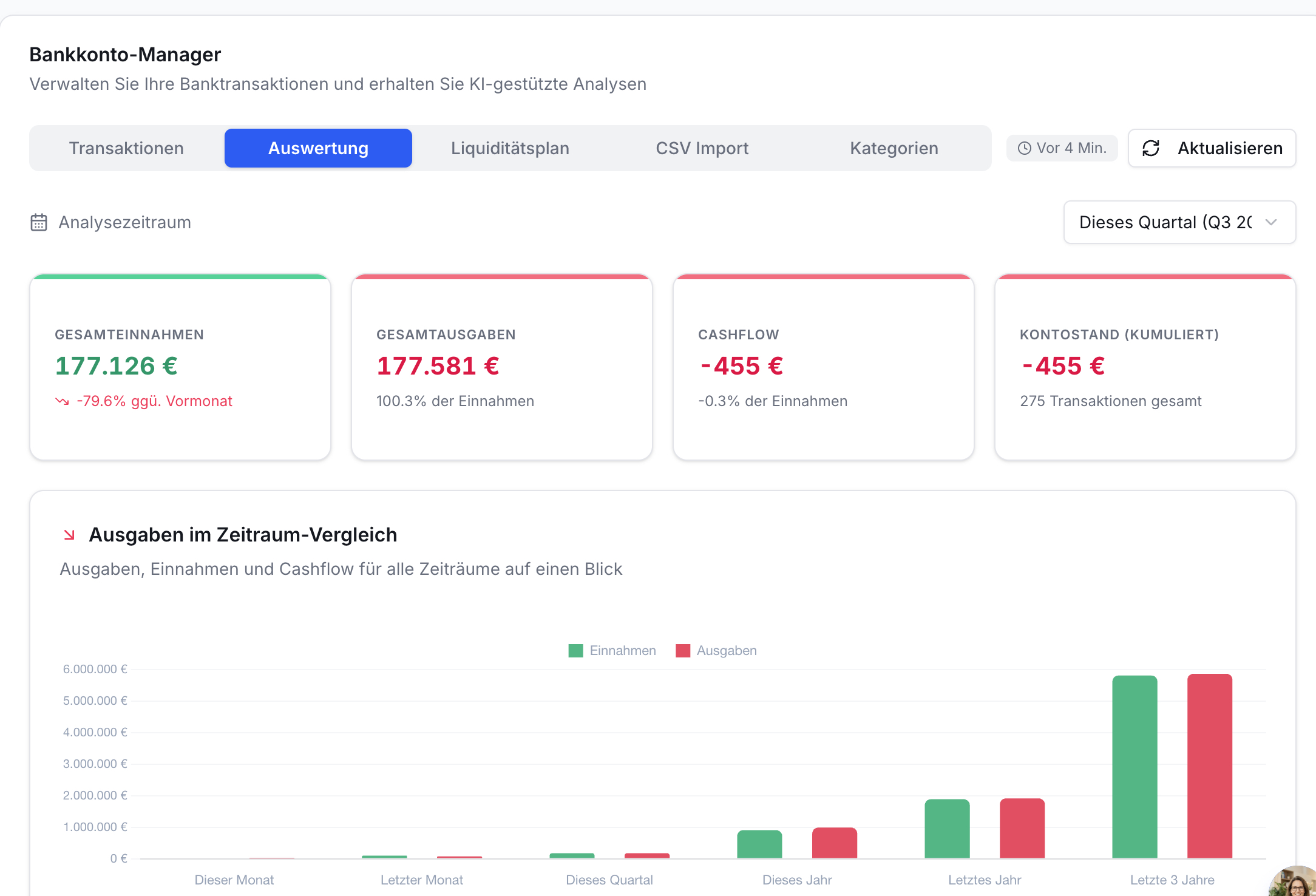 Bankkonto-Manager: Vier Finanzkarten mit Einnahmen, Ausgaben, Cashflow, Kontostand. Balkendiagramm zeigt Einnahmen/Ausgaben-Vergleich.