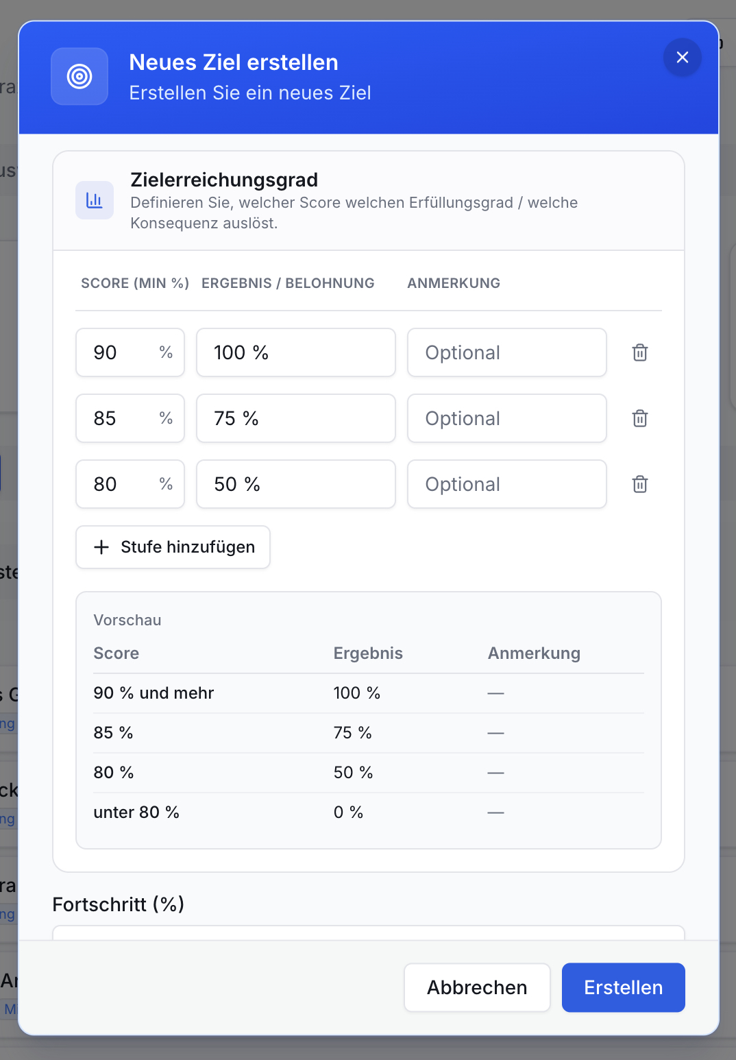 Dialog Neues Ziel erstellen mit Feldern für Zielerreichungsgrade: Score (Min %), Ergebnis/Belohnung, Anmerkung. Vorschau zeigt 90%/100%, 85%/75%, 80%/50%, unter 80%/0%. Buttons: Abbrechen, Erstellen.
