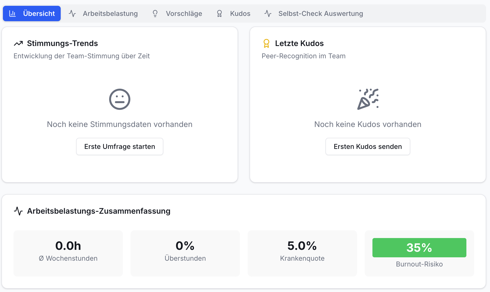 Screenshot der Übersicht: Stimmungs-Trends und Kudos (beide leer mit Start-Buttons), sowie Arbeitsbelastungs-Zusammenfassung (0.0h, 0%, 5.0%, 35% Burnout-Risiko).