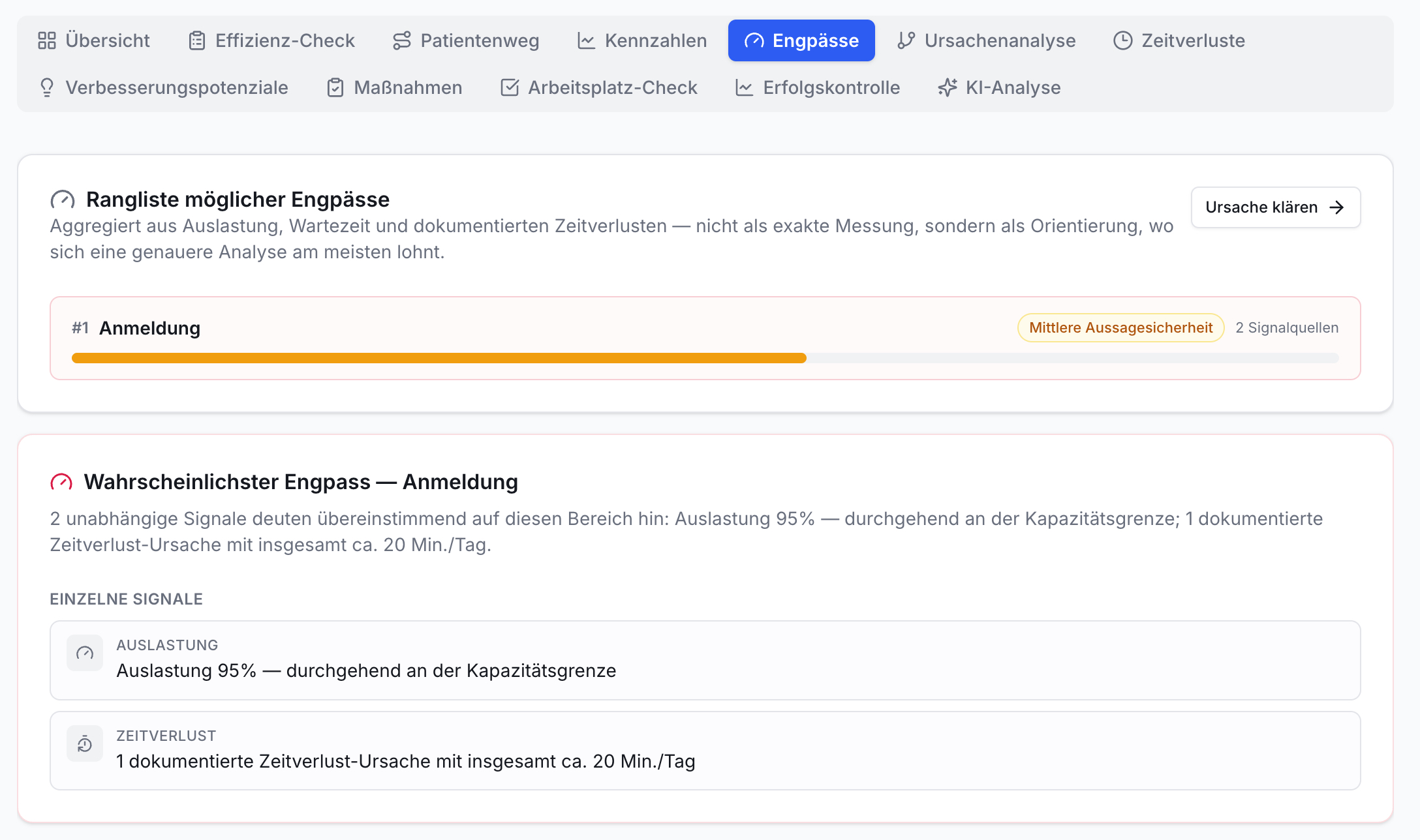 App-Screenshot: Engpässe-Reiter. Rangliste zeigt Anmeldung als #1 Engpass mit mittlerer Aussagesicherheit. Details: 95% Auslastung, 20 Min. Zeitverlust.