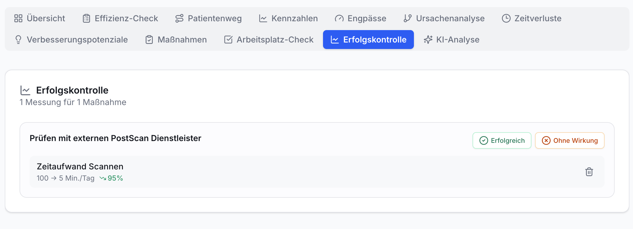 App Erfolgskontrolle: Aktiver Tab. Maßnahme PostScan Dienstleister, Status: Erfolgreich. Zeitaufwand Scannen 100 zu 5 Min/Tag, 95% Reduktion.