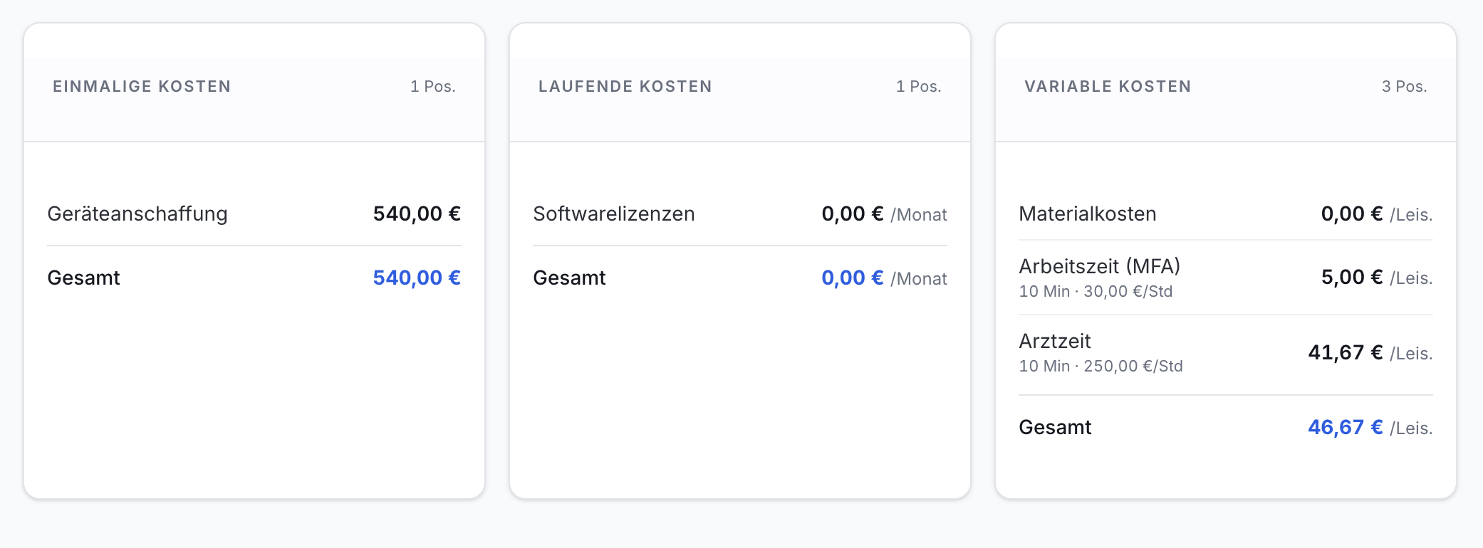 Drei Karten zeigen Kosten: Einmalige (Geräte 540€), Laufende (Lizenzen 0€), Variable (Material, MFA 5€, Arzt 41,67€).