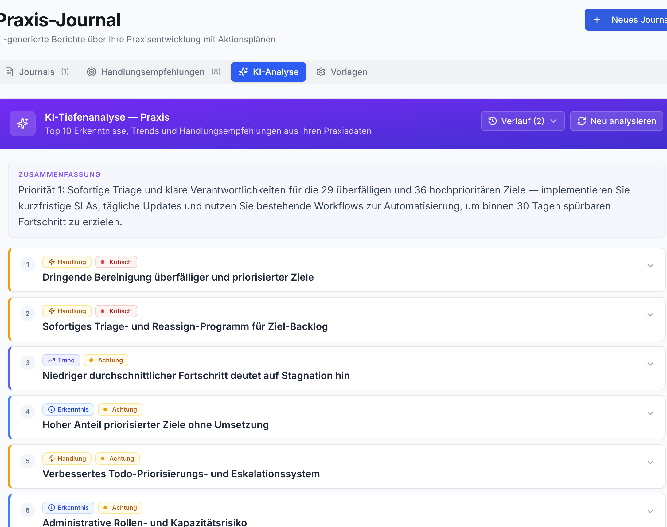 Praxis-Journal KI-Analyse: Übersicht mit Top-Erkenntnissen und Handlungsempfehlungen. Zusammenfassung und nummerierte Liste kritischer Punkte mit Tags wie 'Handlung' oder 'Achtung'.