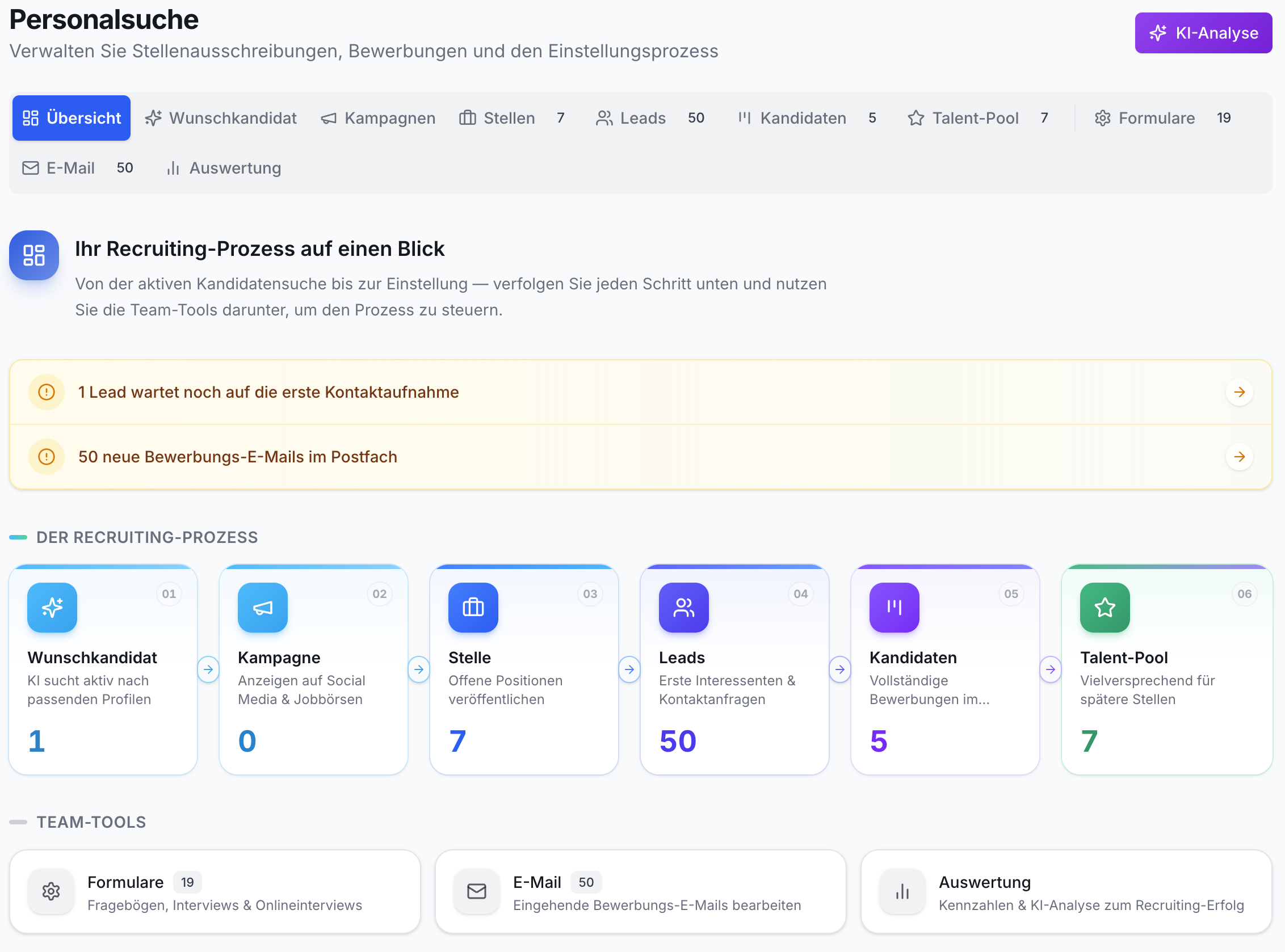 Personalübersicht Screenshot: Navigation, 2 Warnungen. 6-Stufen-Recruiting-Prozess mit Zahlen. 3 Tools.