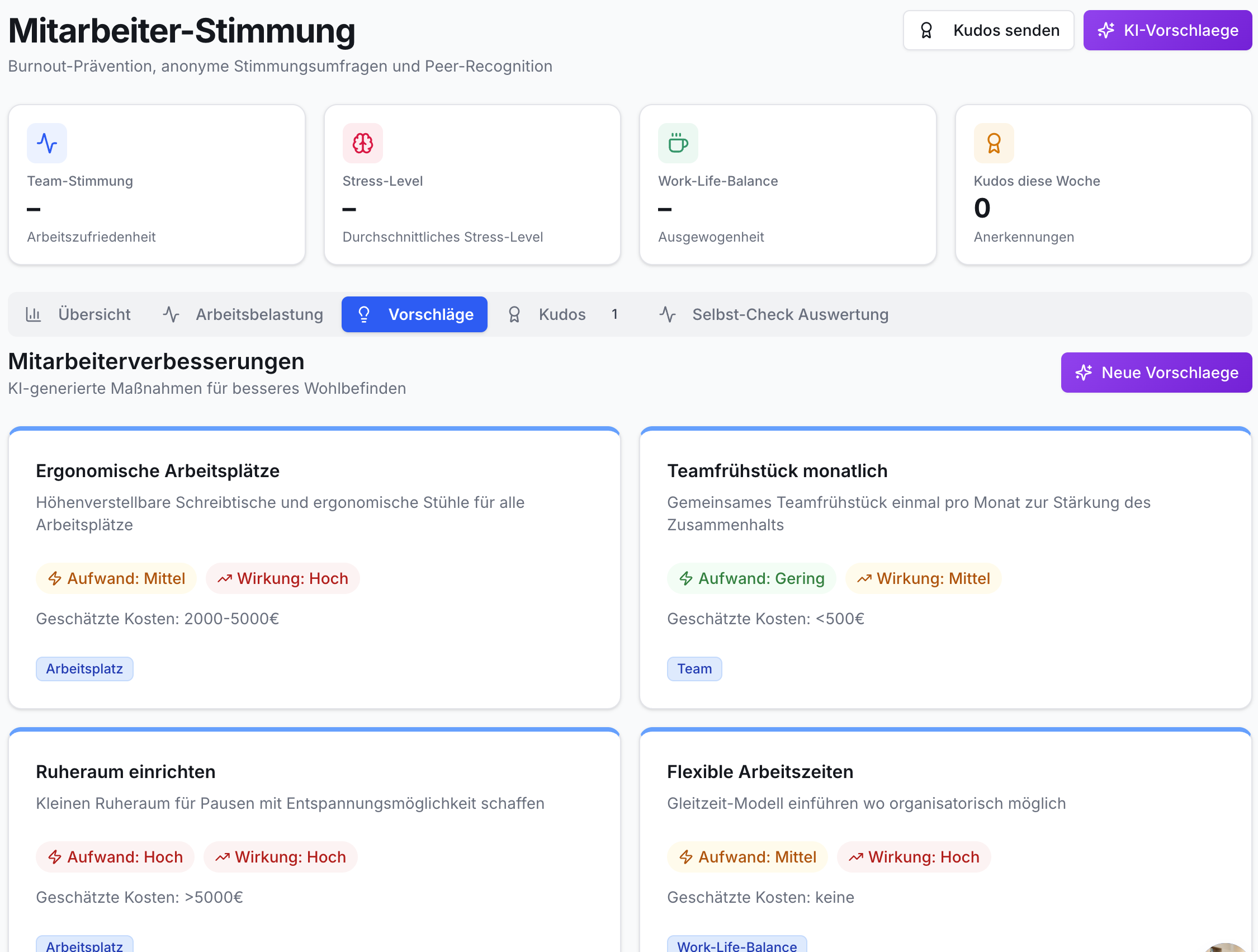 Praxis-App 'Mitarbeiter-Stimmung', aktiver Tab 'Vorschläge'. Vier KI-Maßnahmenkarten mit Titel, Beschreibung, Aufwand, Wirkung, Kostenangaben.