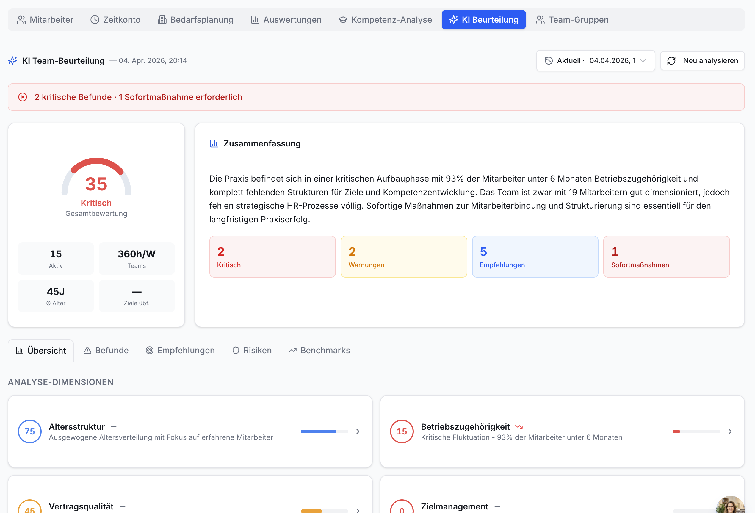Dashboard KI Team-Beurteilung. Gesamtbewertung 35 Kritisch, Statistiken. Zusammenfassung: 2 Befunde, 1 Sofortmaßnahme, 5 Empfehlungen.