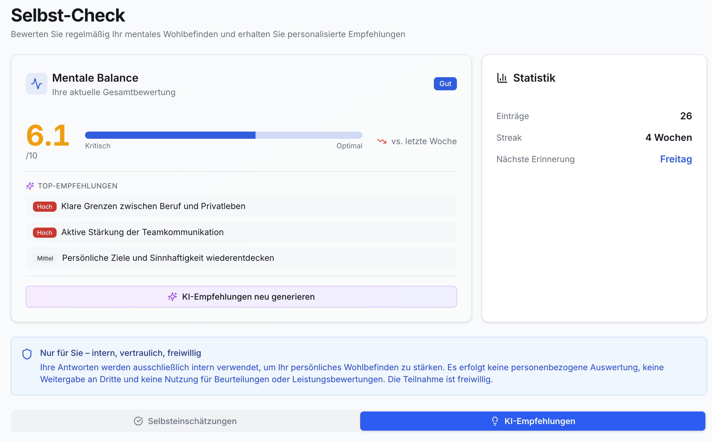 Screenshot Selbst-Check: Mentale Balance 6.1/10 (Gut, roter Trend). Drei Top-Empfehlungen. Statistik (26 Einträge, 4 Wochen). KI-Button, Datenschutzinfo.