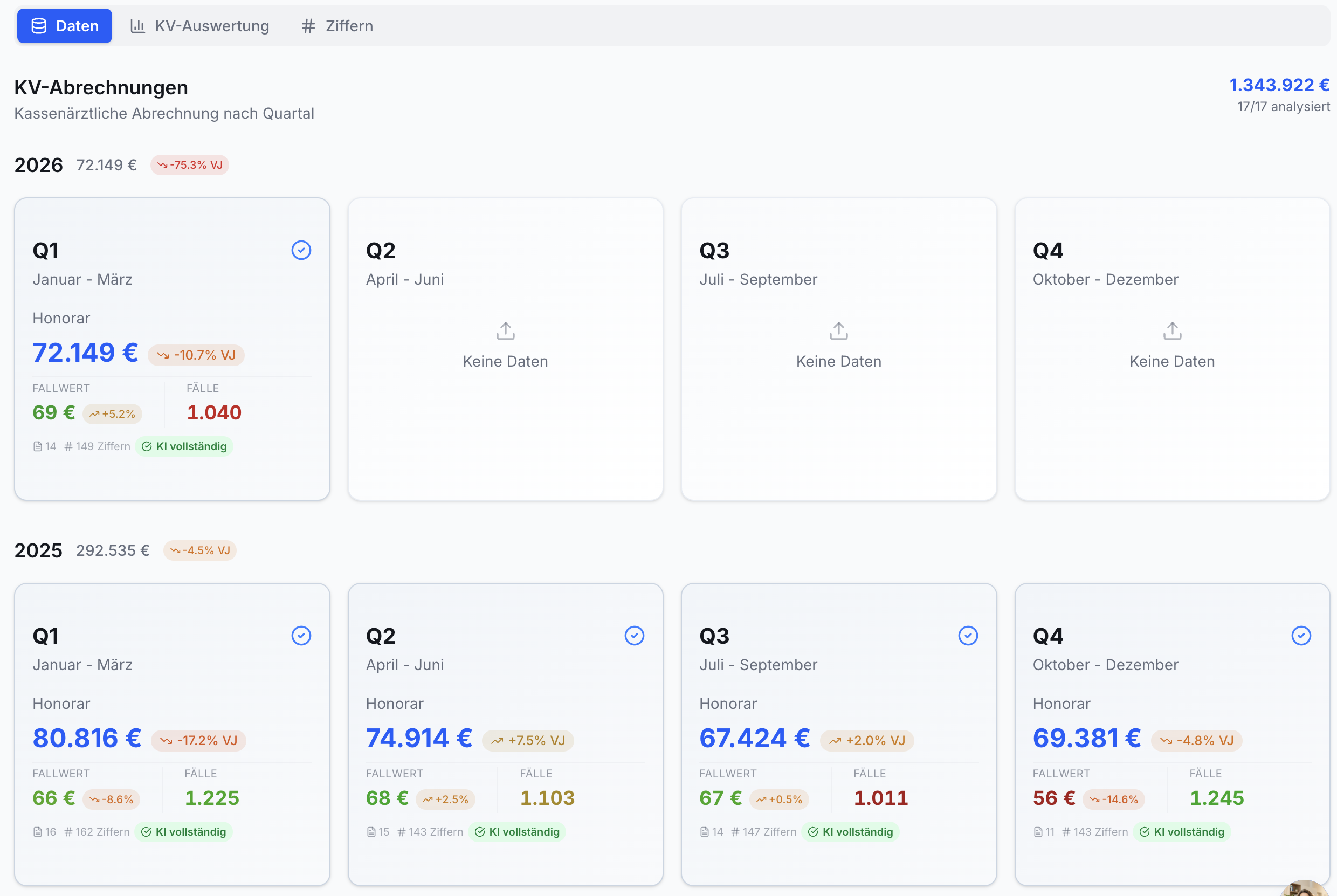Screenshot des KV-Abrechnungs-Dashboards. Zeigt Quartalsübersichten für 2026 und 2025 mit Honoraren, Fallwerten, Fällen und Vorjahresvergleichen.