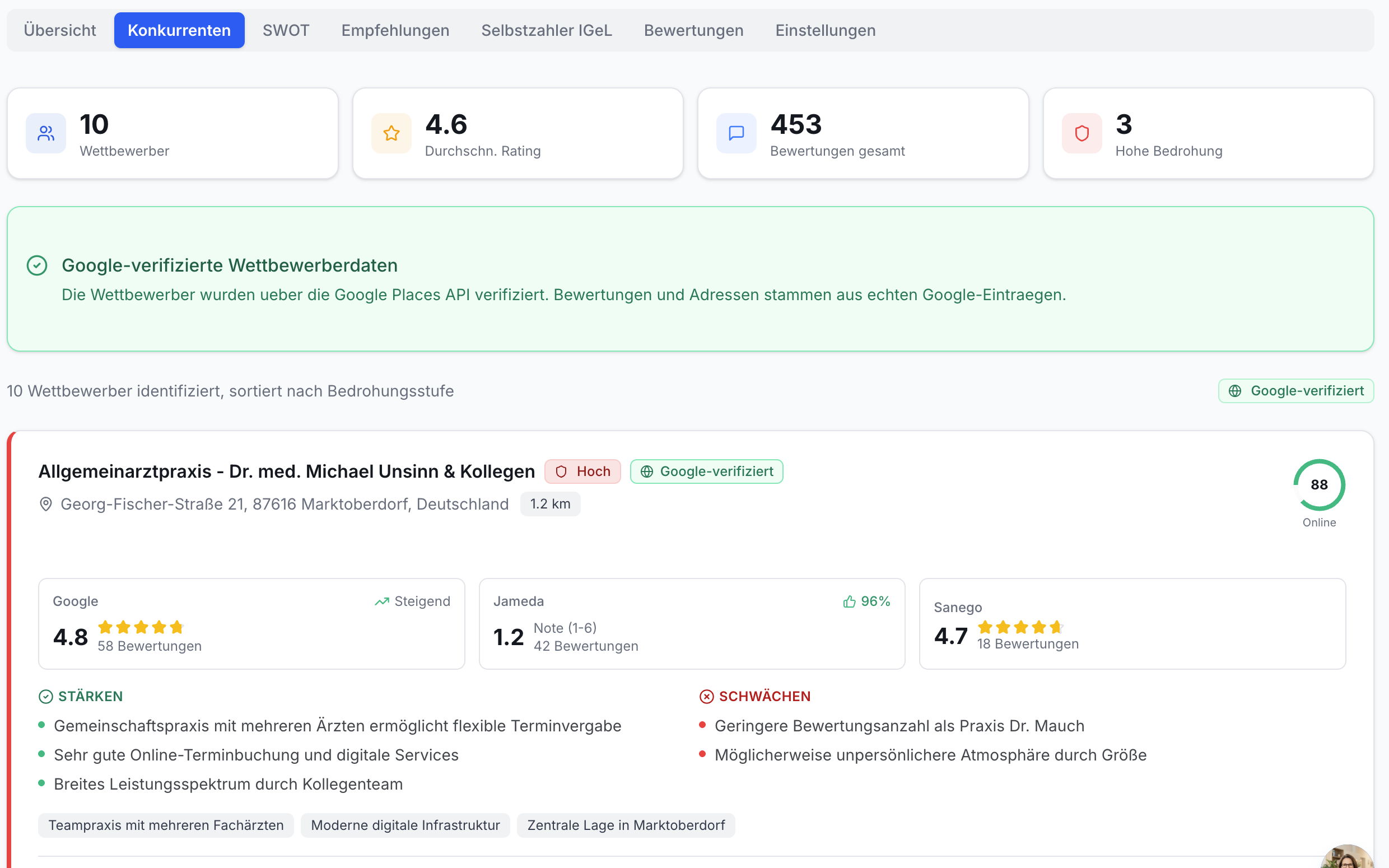 Konkurrenzanalyse-Screen: 10 Wettbewerber, 4.6 Durchschnittsrating. Detailansicht mit Google, Jameda, Sanego Bewertungen, Stärken, Schwächen.
