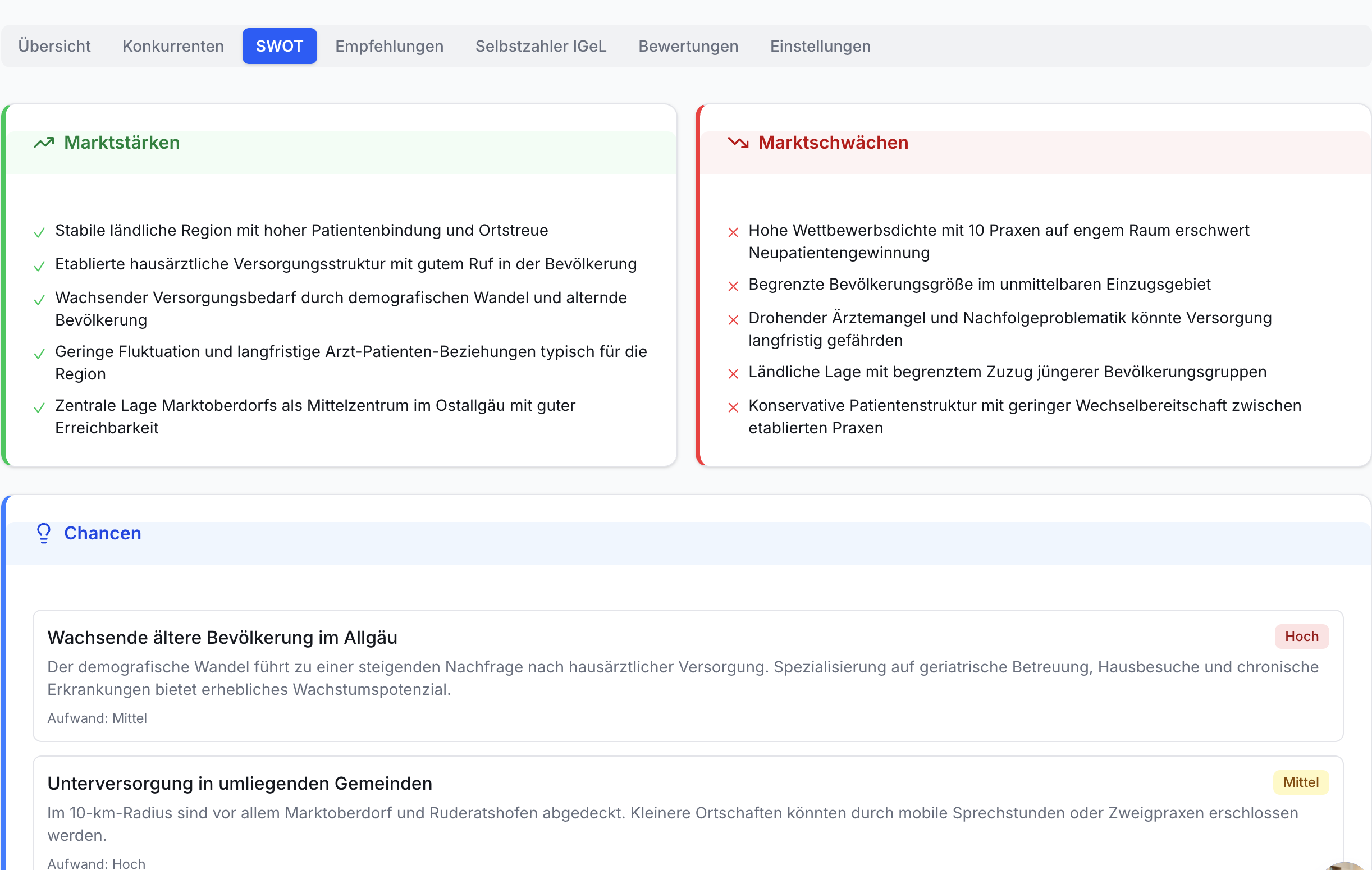 Webansicht mit SWOT-Analyse: Marktstärken, -schwächen und Chancen für Arztpraxen. Listen mit Checkmarks und Kreuzen. Zwei Chancen-Karten mit Aufwand-Tags.