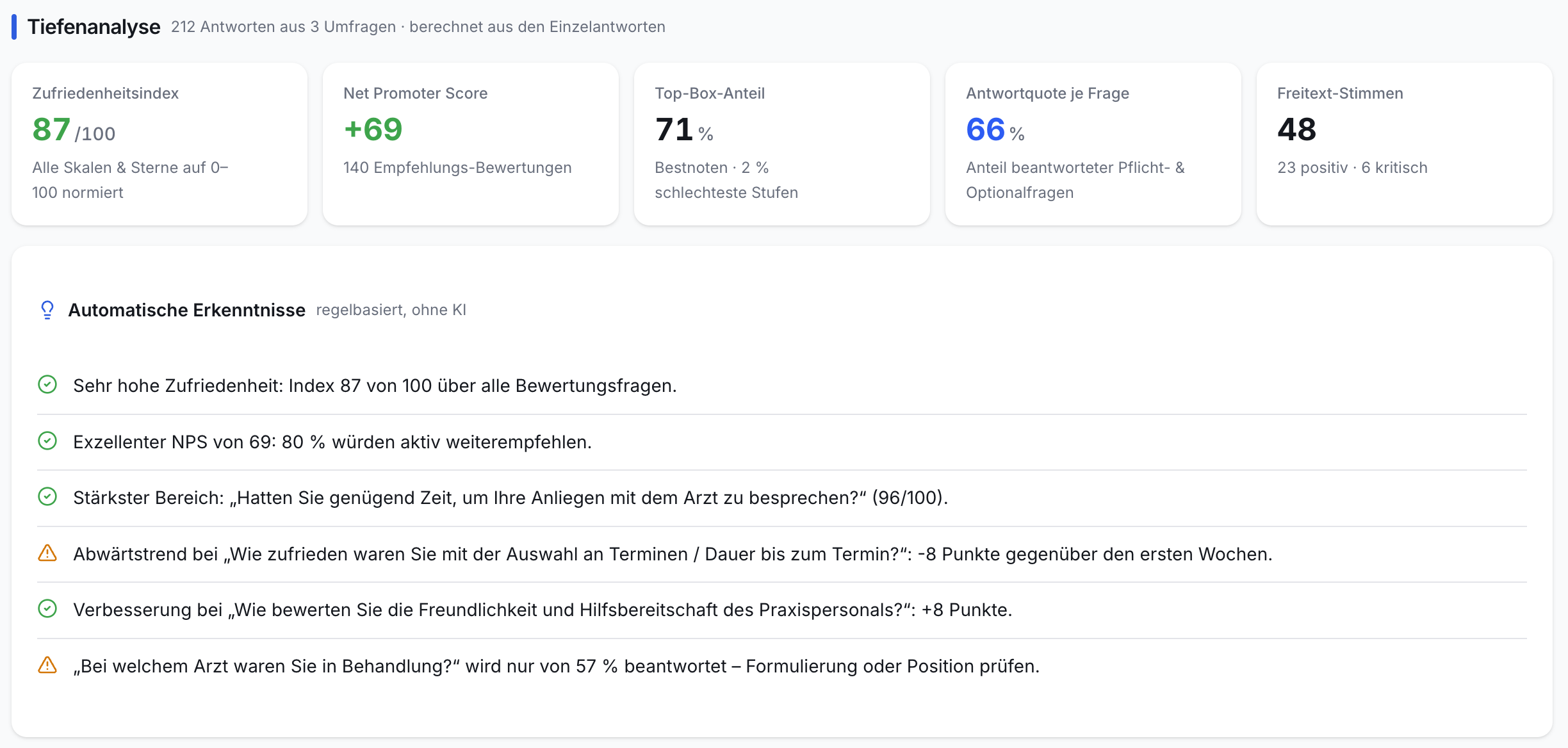 Screenshot der Tiefenanalyse. Übersicht von Zufriedenheitsindex, NPS, Top-Box-Anteil und Freitext-Stimmen. Liste automatischer Erkenntnisse.