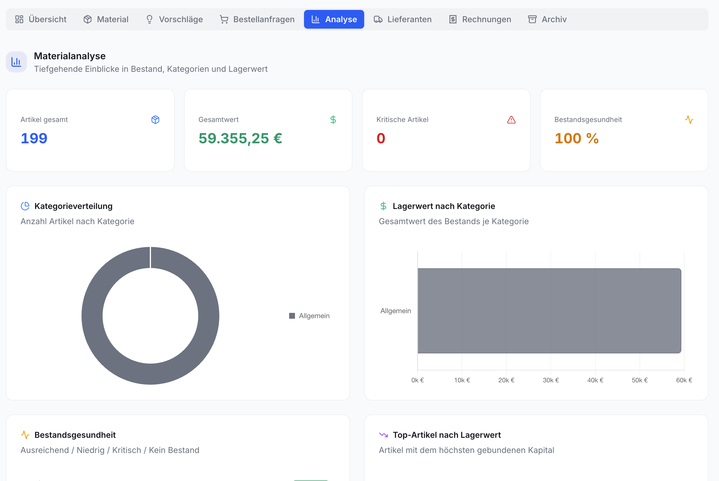 Dashboard Materialanalyse: Vier Kennzahlenfelder (Artikel, Gesamtwert, Kritische Artikel, Bestandsgesundheit), Donut- und Balkendiagramm.