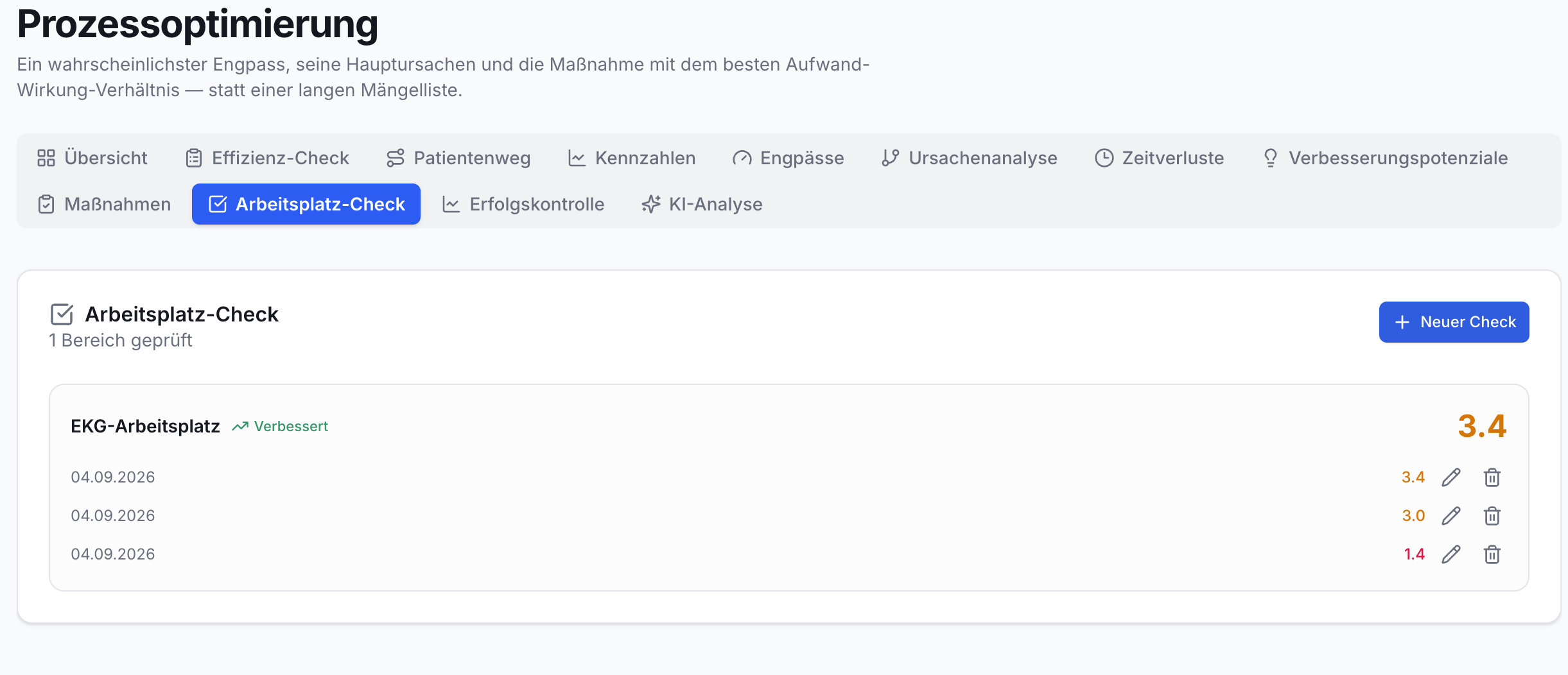 Screenshot zeigt die Funktion Arbeitsplatz-Check in der Prozessoptimierung. Eine Liste zeigt den EKG-Arbeitsplatz als verbessert mit einer Bewertung von 3.4 und vergangene Checks mit Datum und Noten 3.4, 3.0, 1.4. Es gibt Buttons zum Bearbeiten, Löschen und für einen Neuen Check.