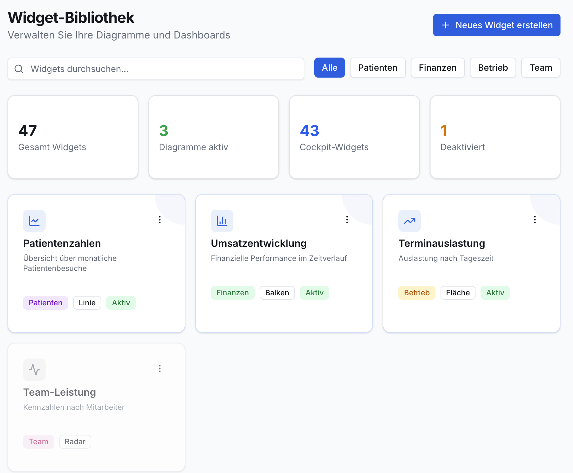 Widget-Bibliothek: Suchfeld, Filter, Button 'Neues Widget erstellen'. 4 Statistik-Karten. Unten Widgets mit Icons, Titeln, Tags.