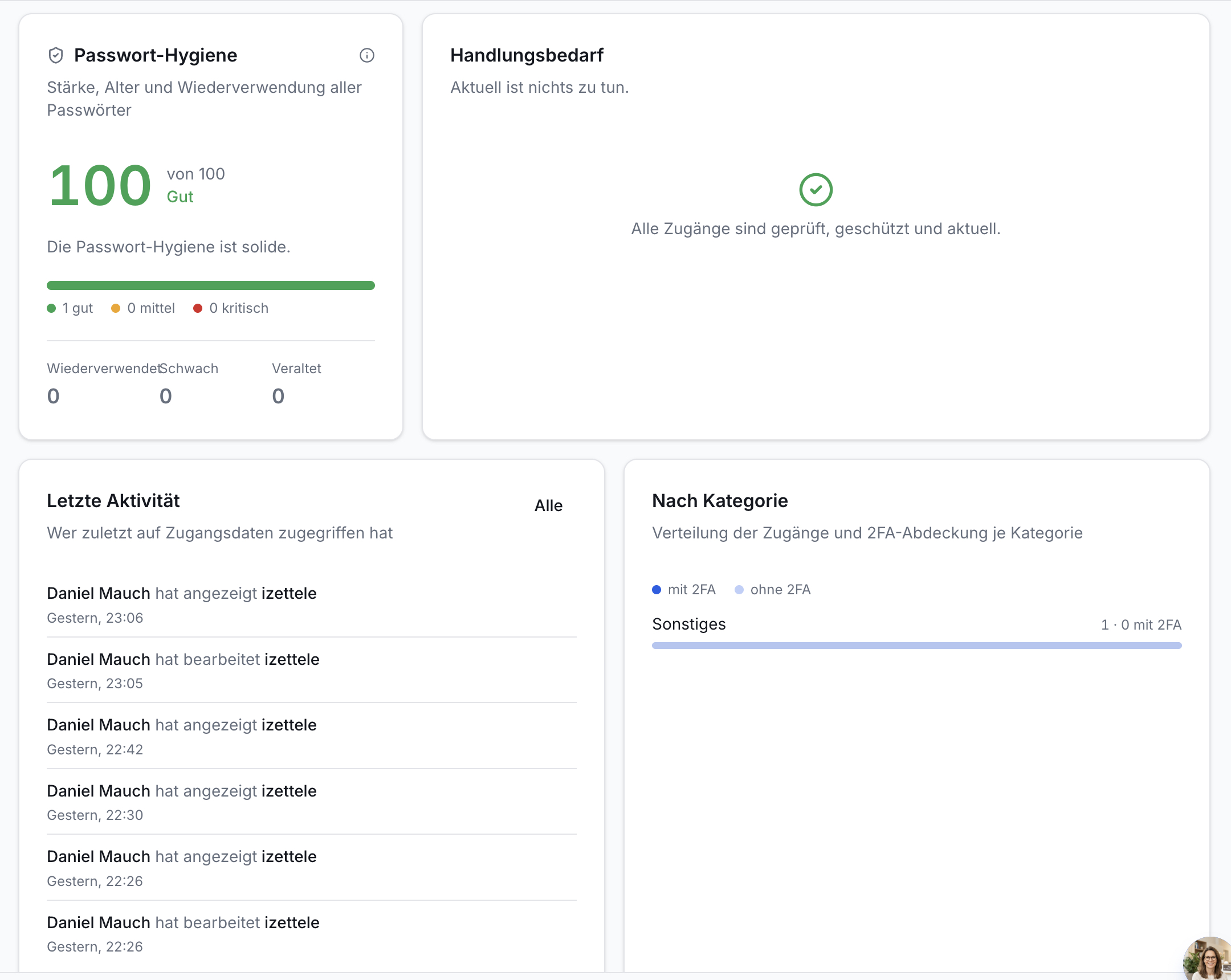Dashboard mit vier Karten: Passwort-Hygiene 100/100, kein Handlungsbedarf, Liste letzter Zugriffsaktivitäten, 2FA-Verteilung.