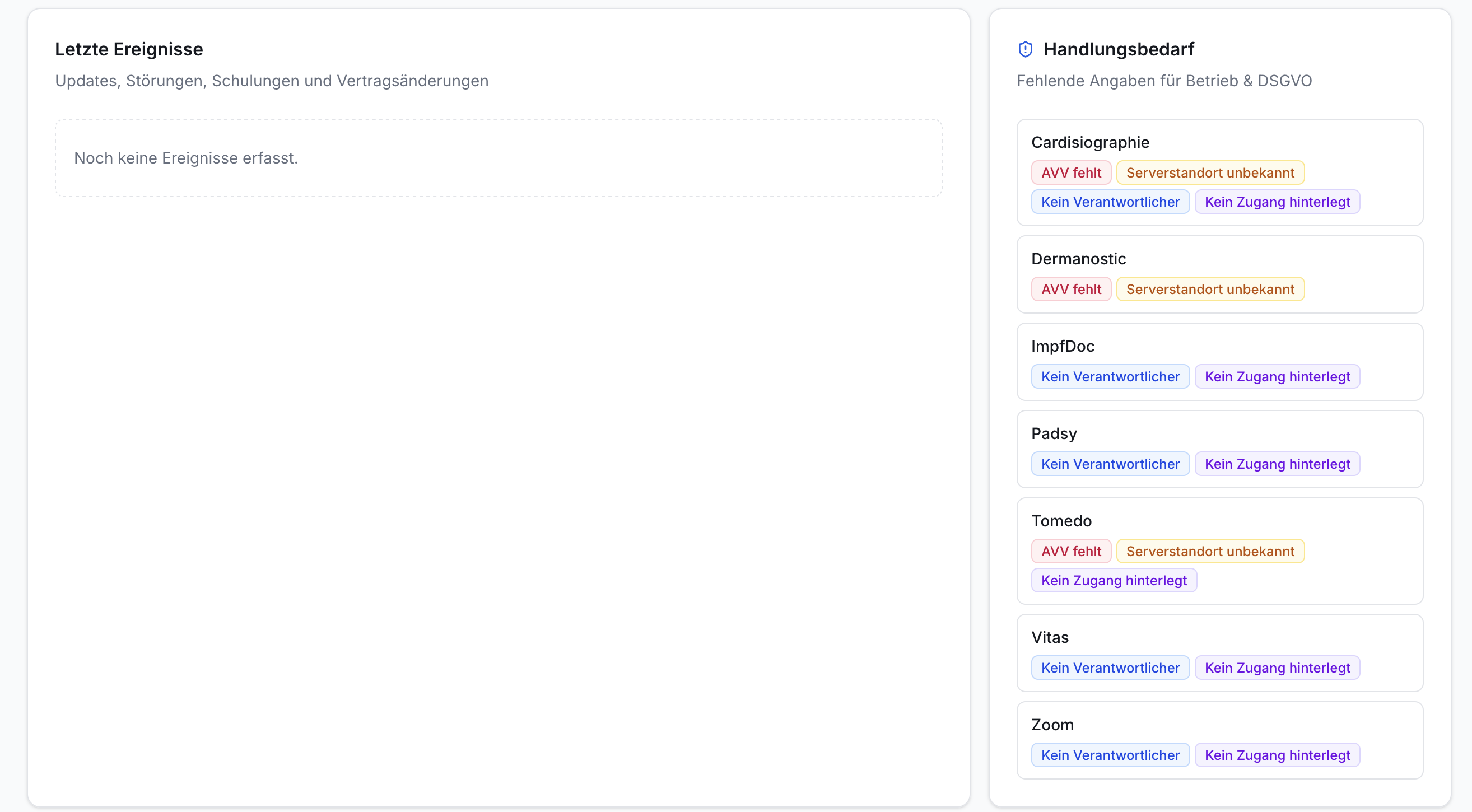 Übersicht: links leeres Feld 'Letzte Ereignisse'. Rechts 'Handlungsbedarf' mit fehlenden AVV, Verantwortlichen, Serverstandorten, Zugängen für Apps.