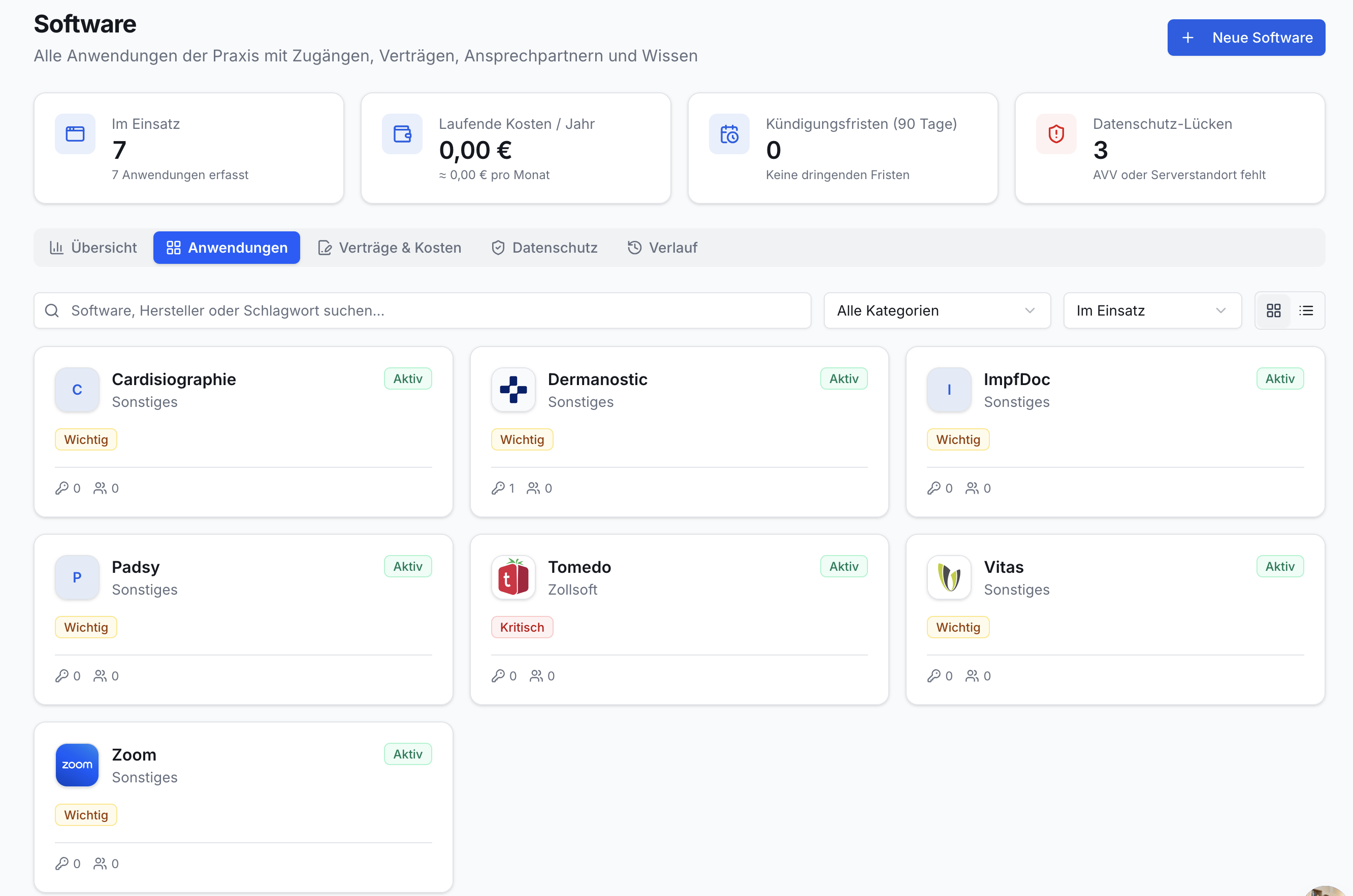 Software-Übersicht. Dashboards: 7 Anwendungen, Kosten, Fristen, 3 Datenschutzlücken. Anwendungen-Tab listet Software (z.B. Tomedo kritisch, Cardisiographie wichtig).